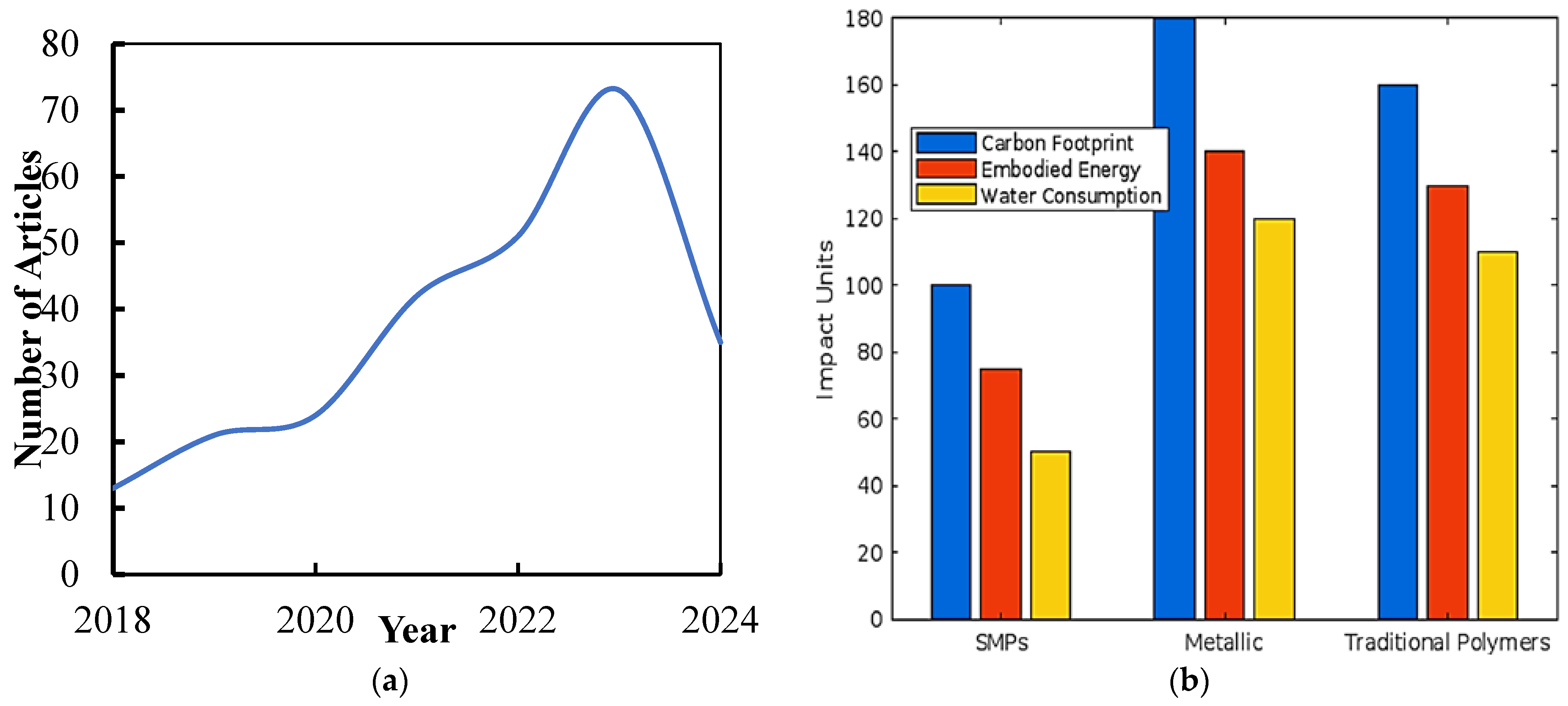 Biomimetics 09 00490 g005