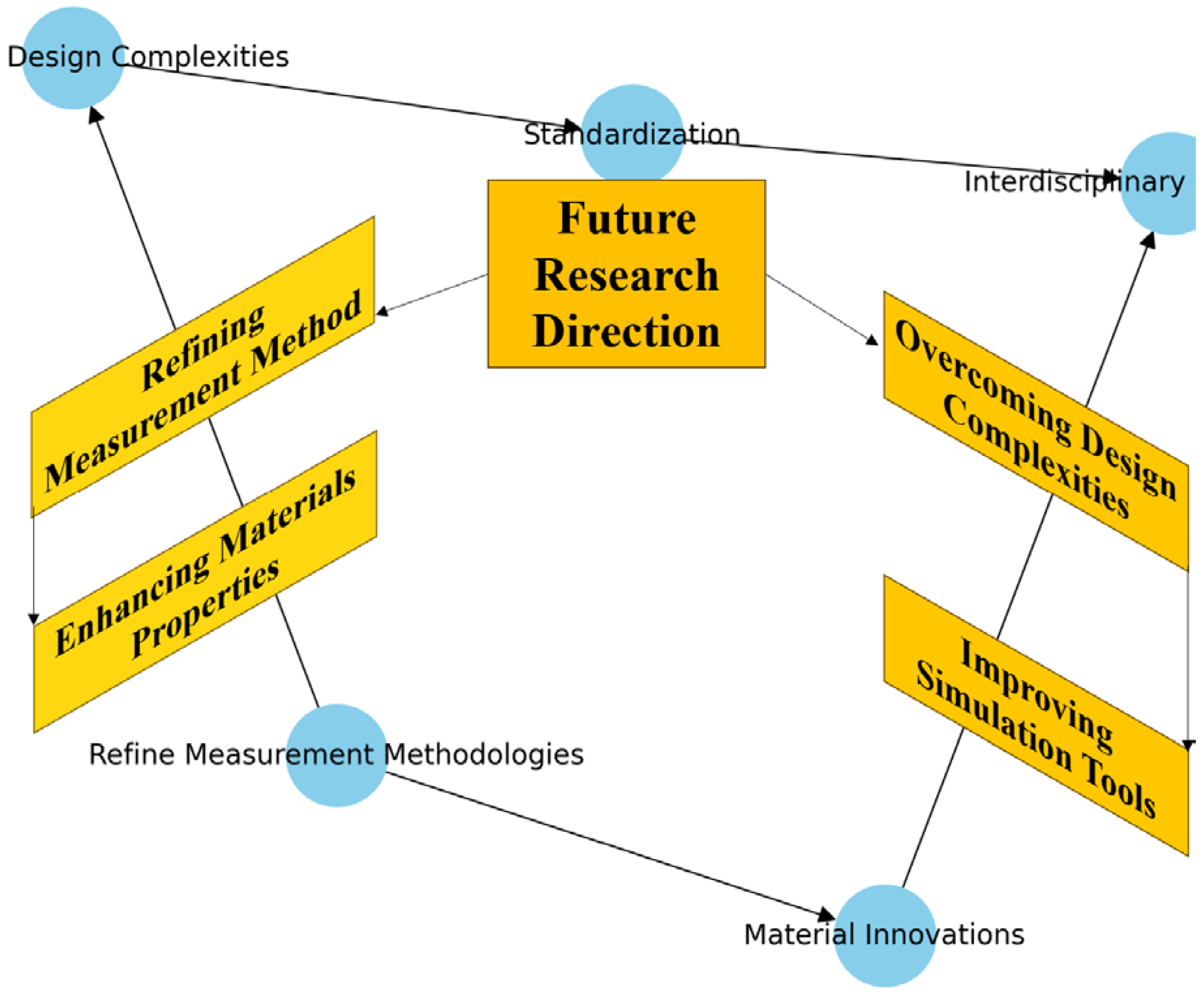 Biomimetics 09 00490 g013