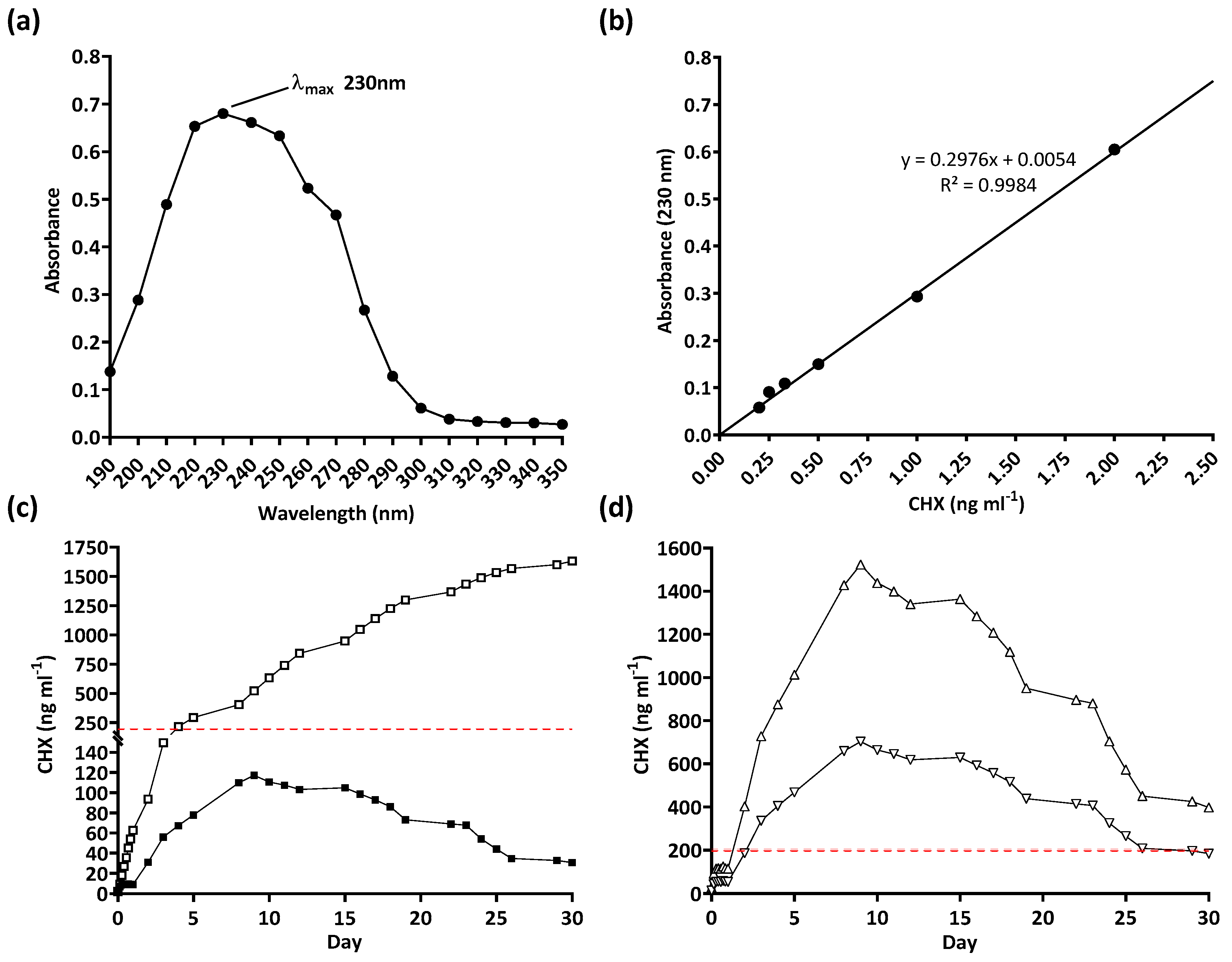 Biomimetics 09 00491 g008