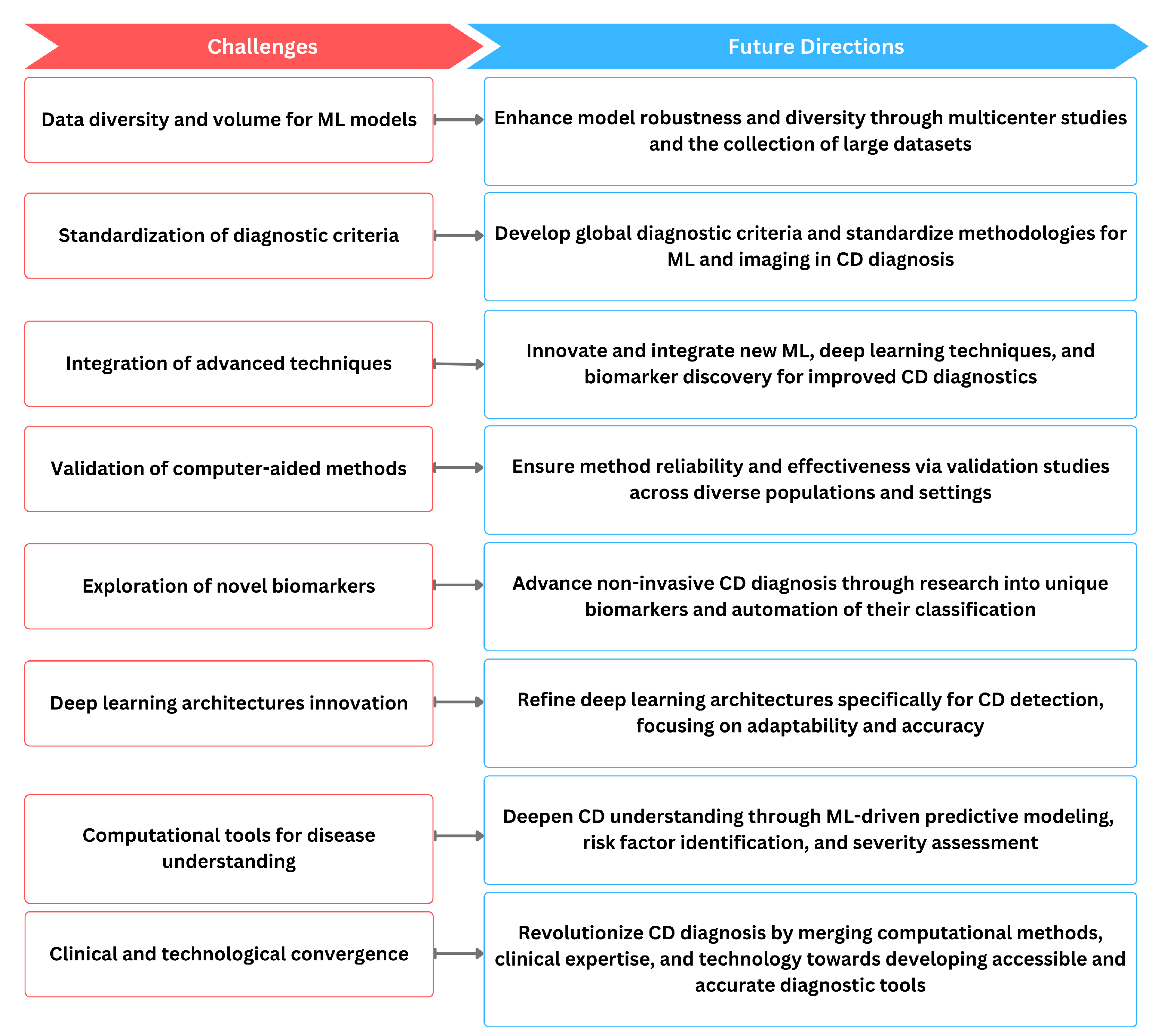 Biomimetics 09 00493 g005