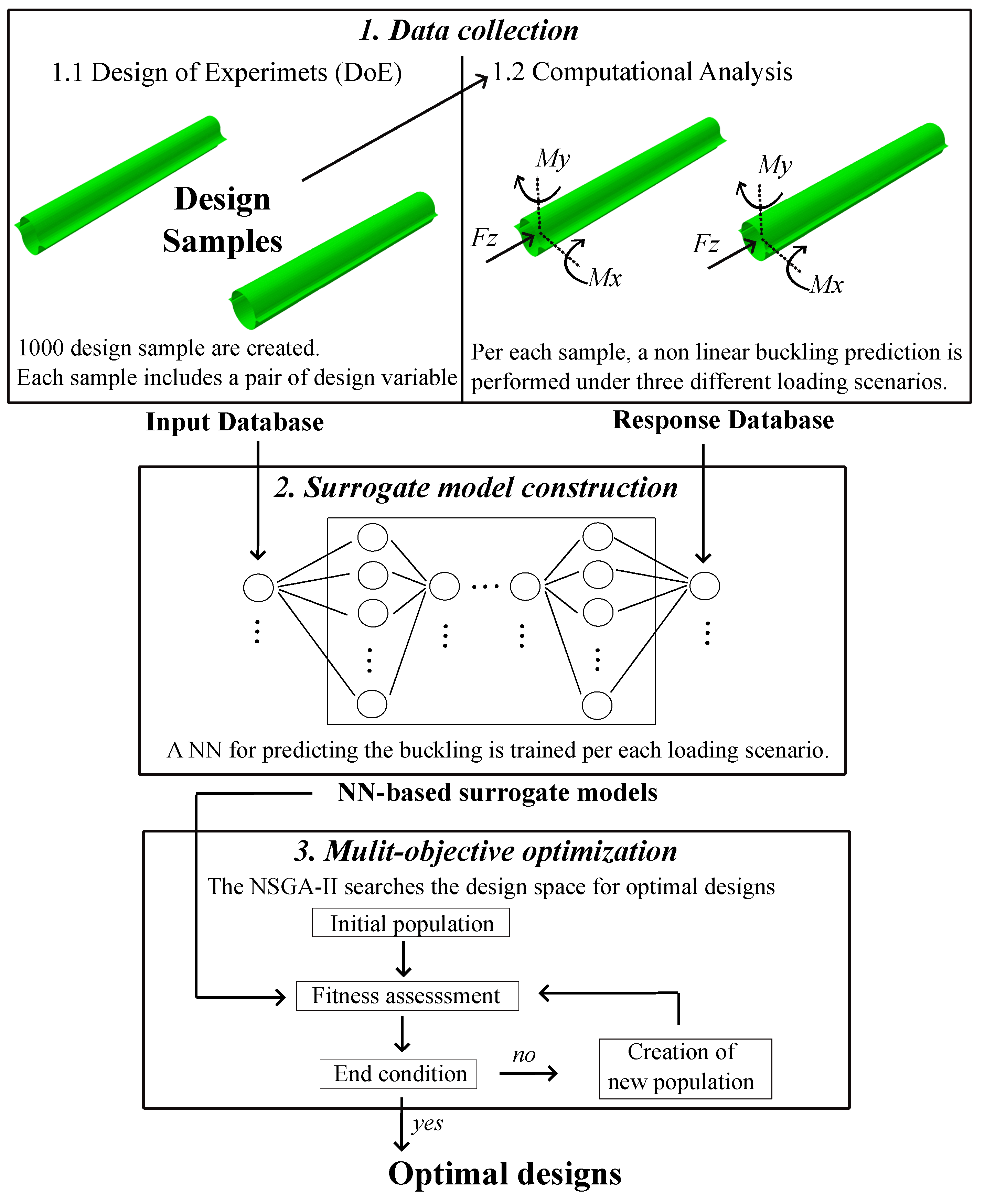 Biomimetics 09 00494 g002