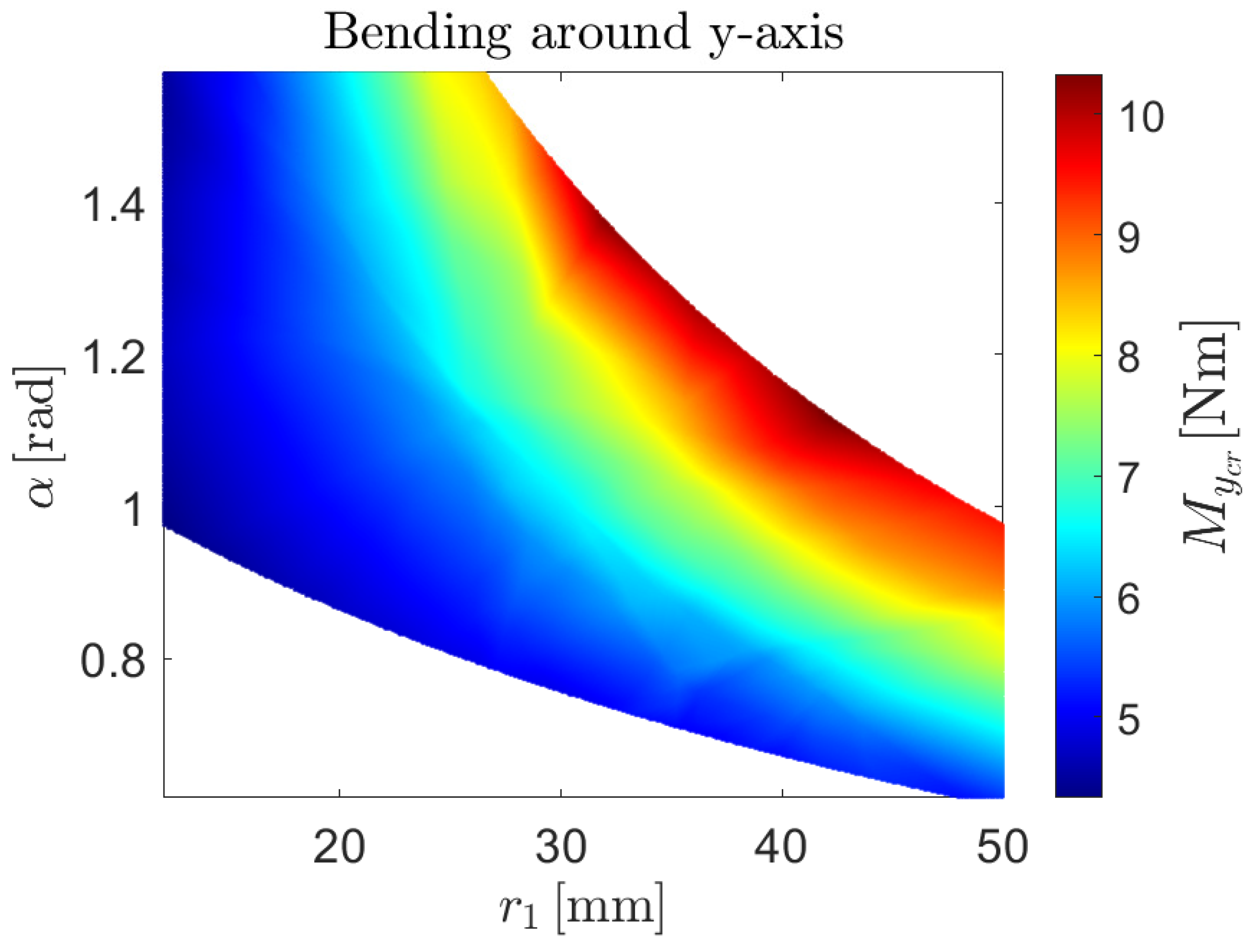 Biomimetics 09 00494 g015
