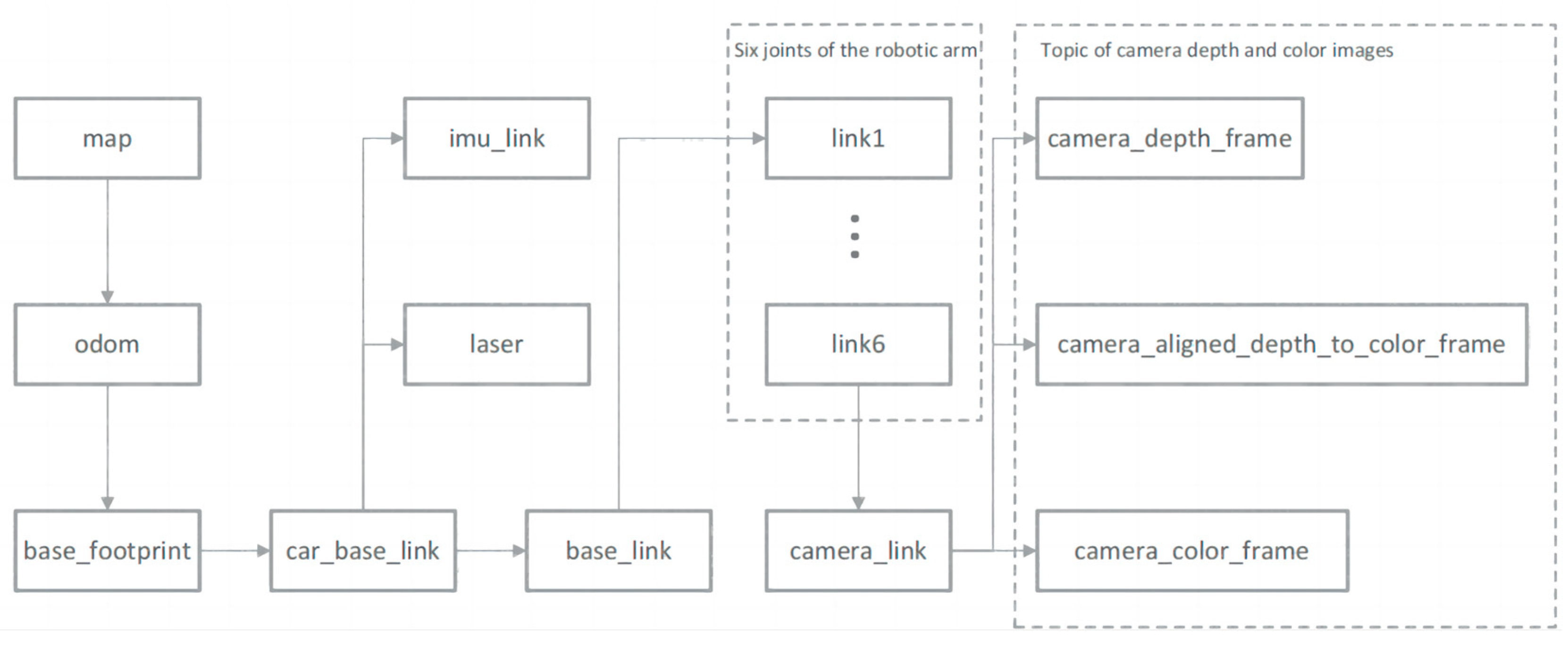 Biomimetics 09 00495 g007