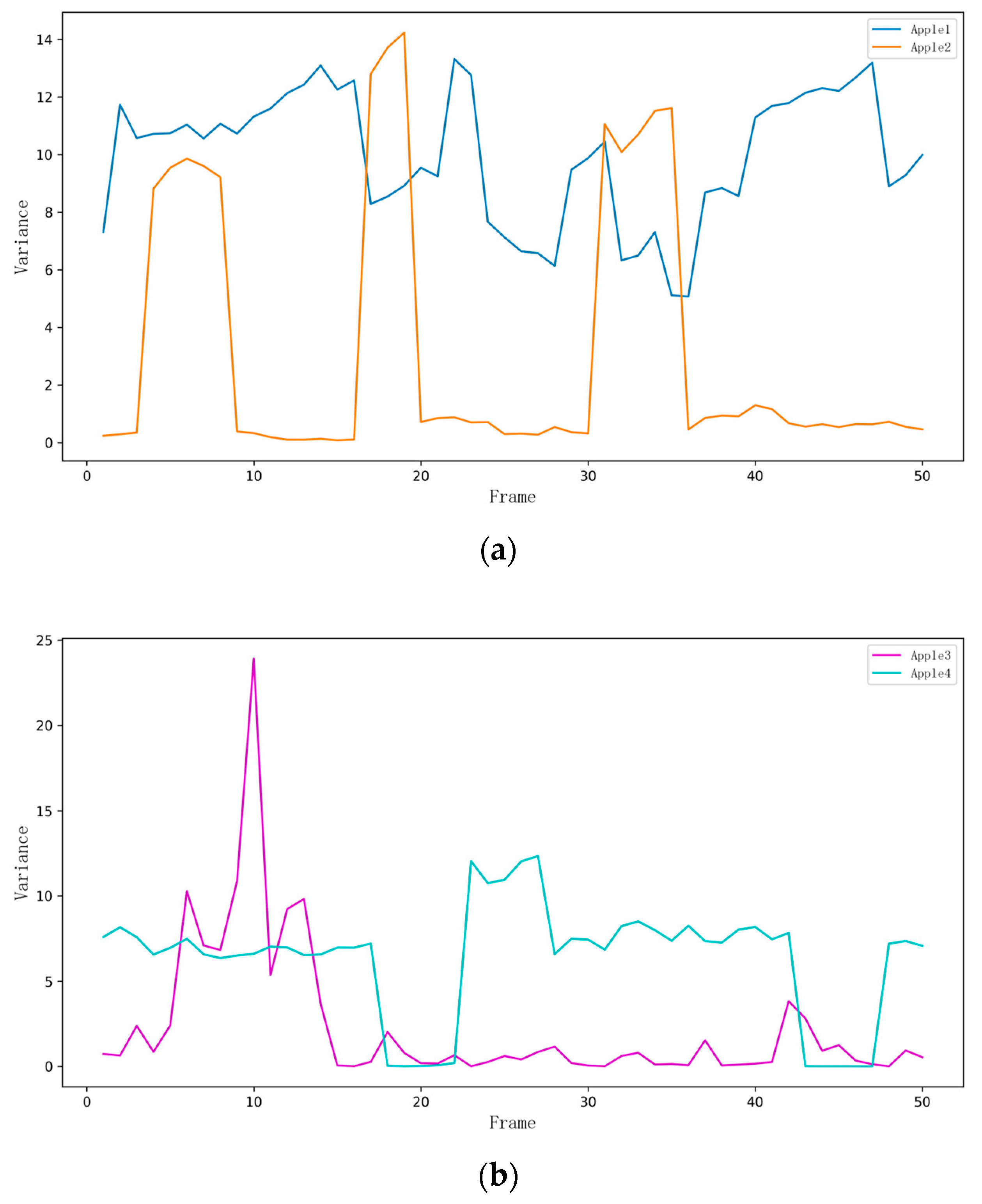 Biomimetics 09 00495 g018