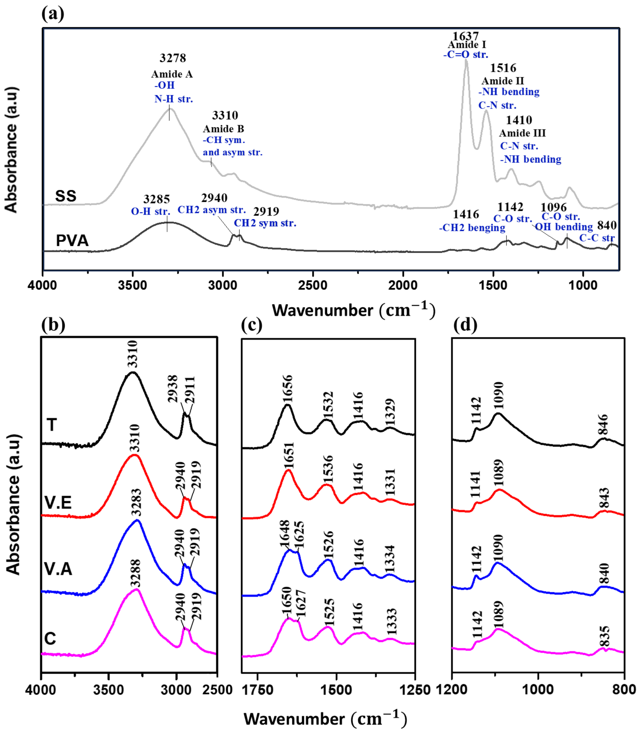 Biomimetics 09 00497 g003