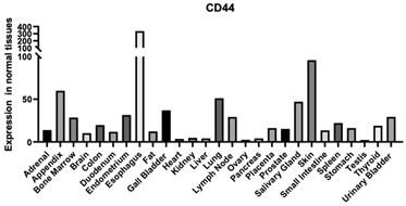 Biomimetics 09 00499 i006 Biomimetics 09 00499 i006
