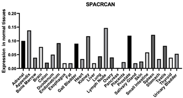 Biomimetics 09 00499 i011 Biomimetics 09 00499 i011