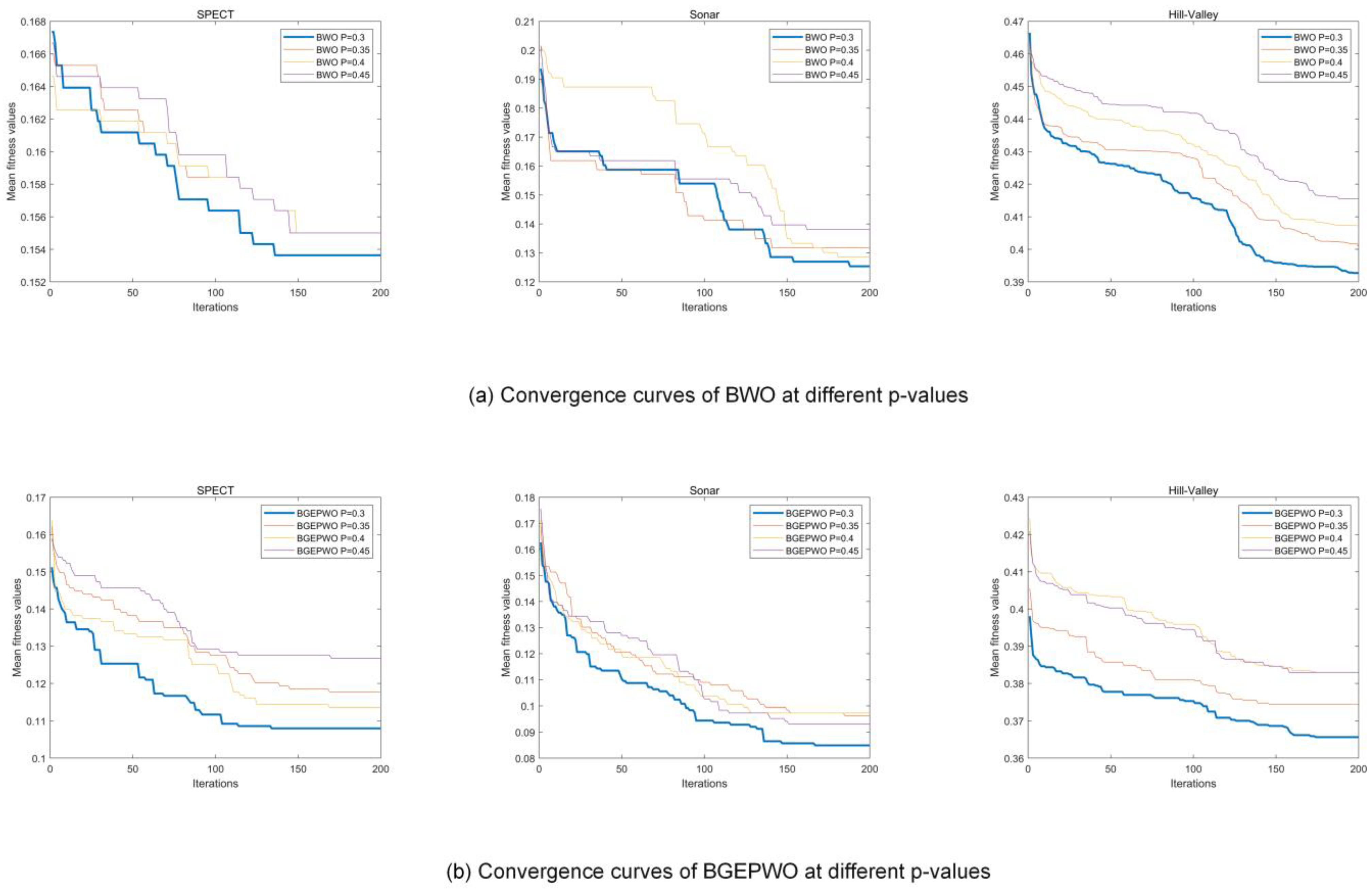 Biomimetics 09 00501 g006