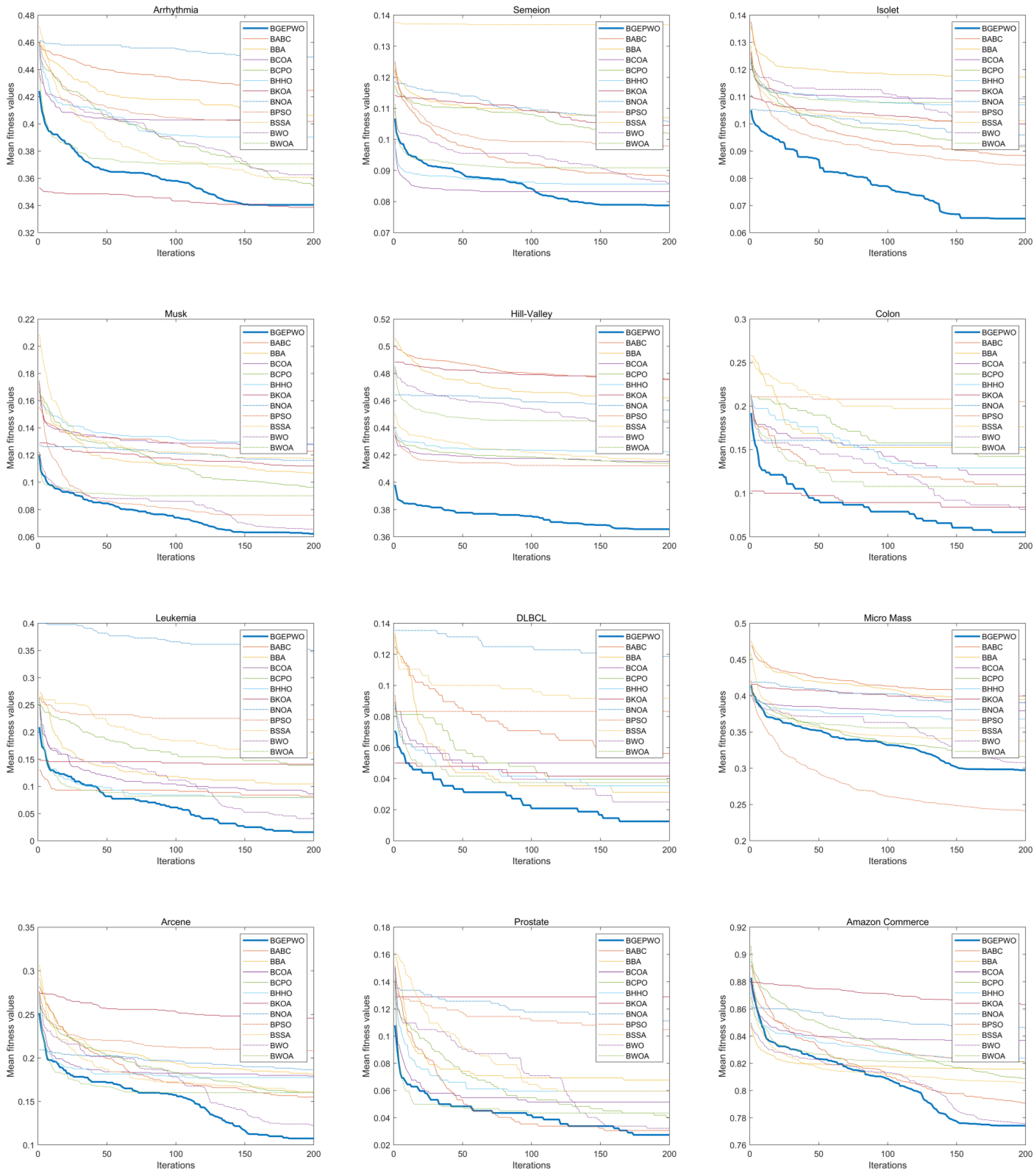 Biomimetics 09 00501 g008