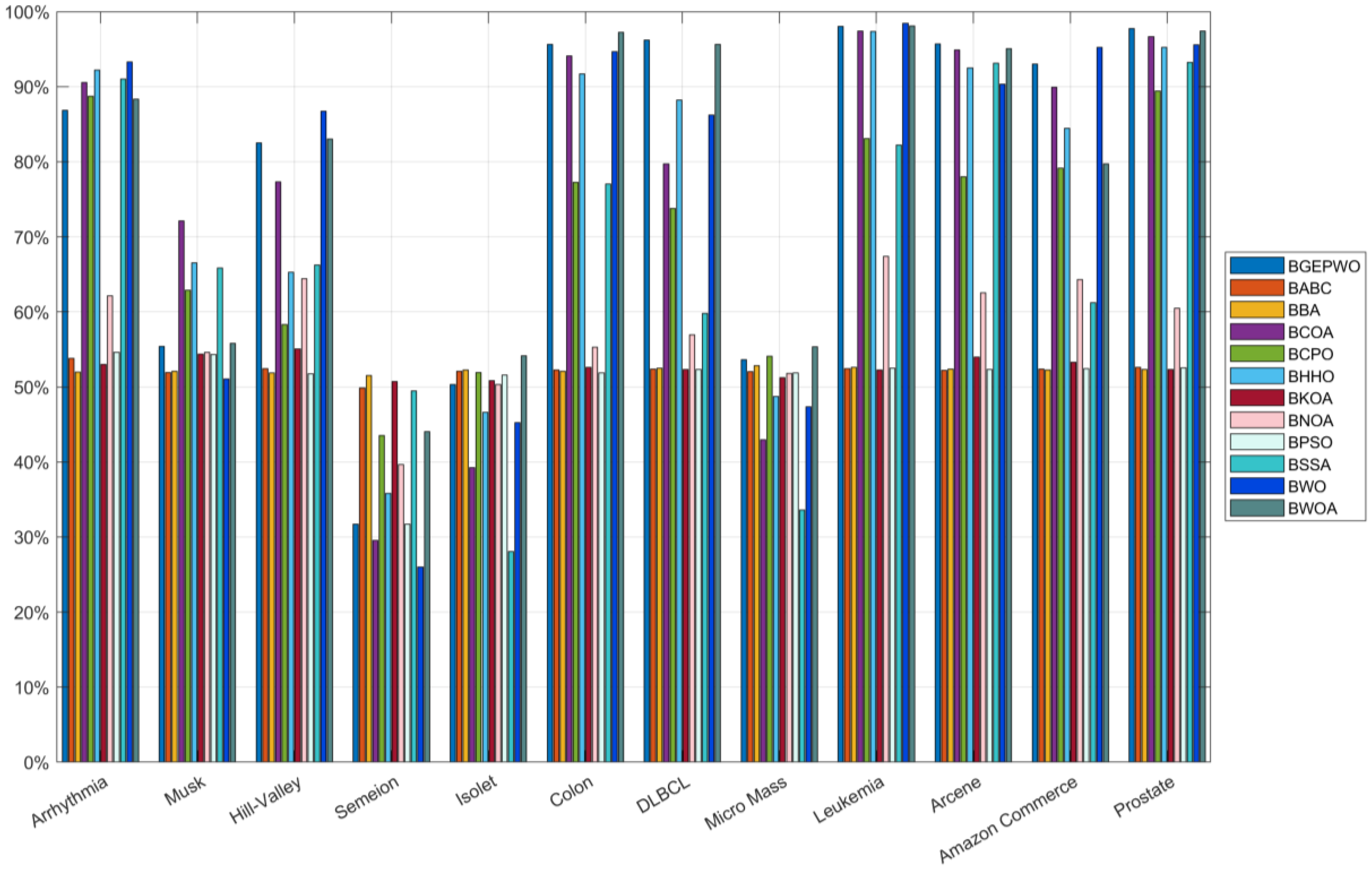 Biomimetics 09 00501 g010