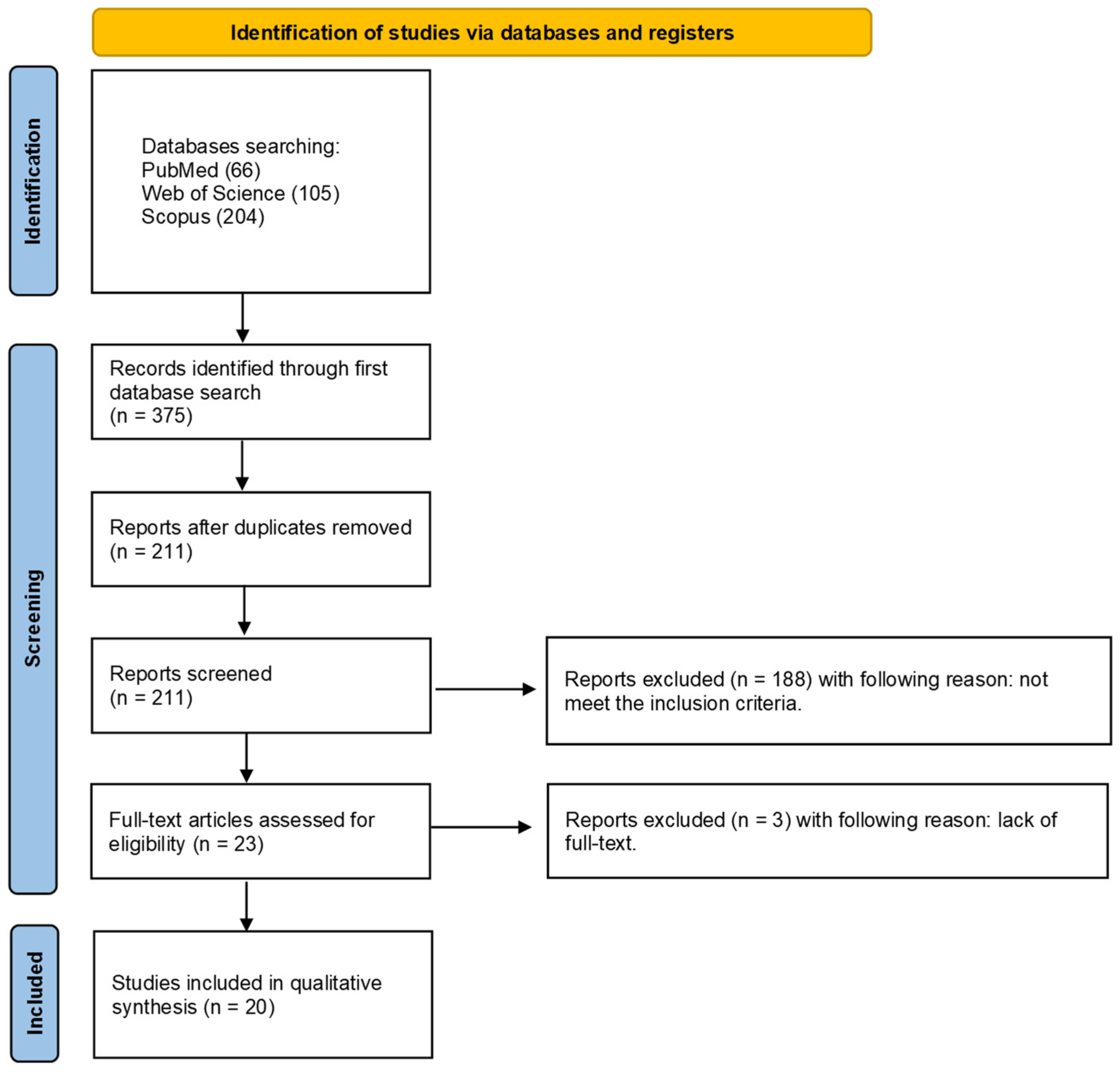 Biomimetics 09 00503 g004