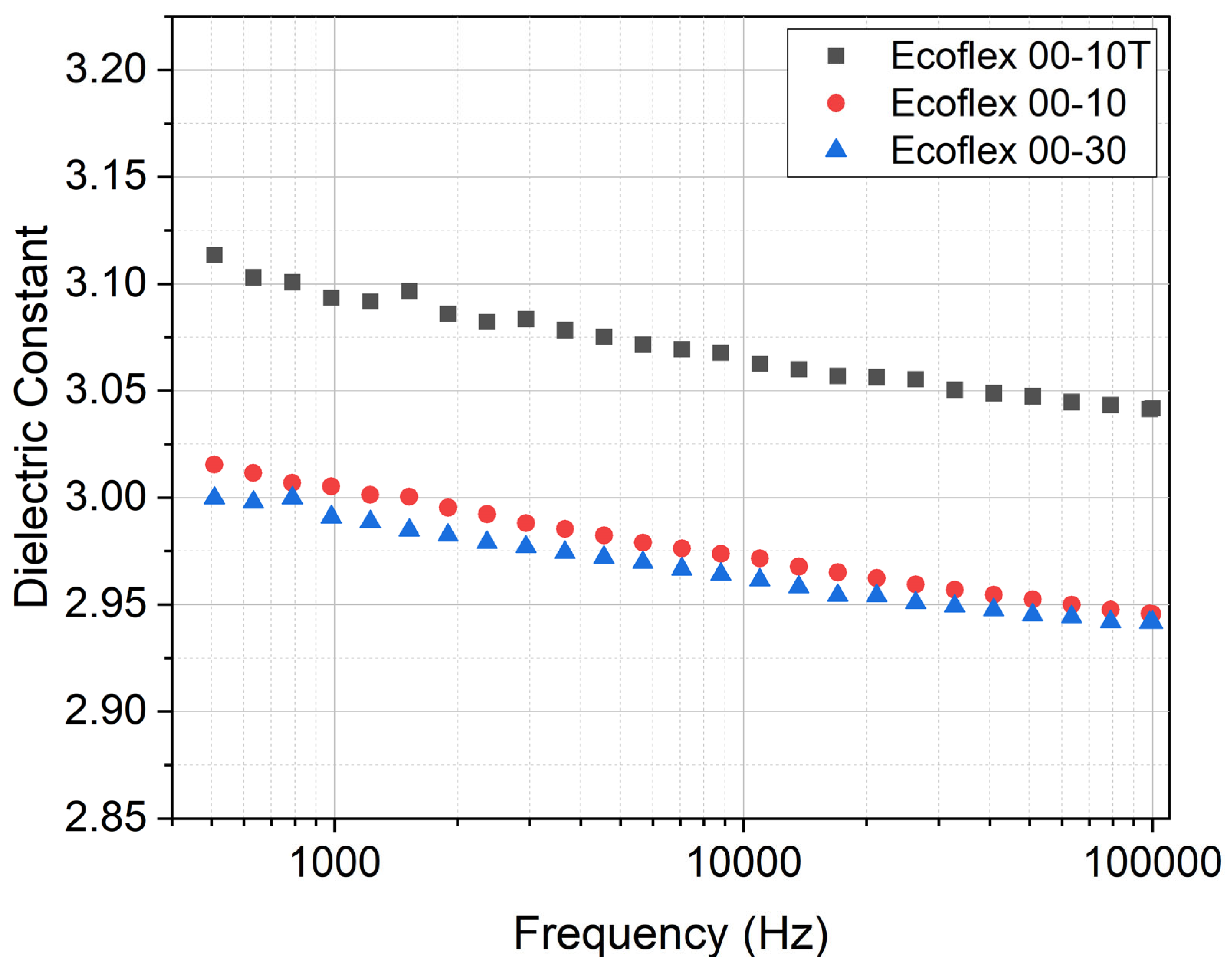 Biomimetics 09 00505 g005
