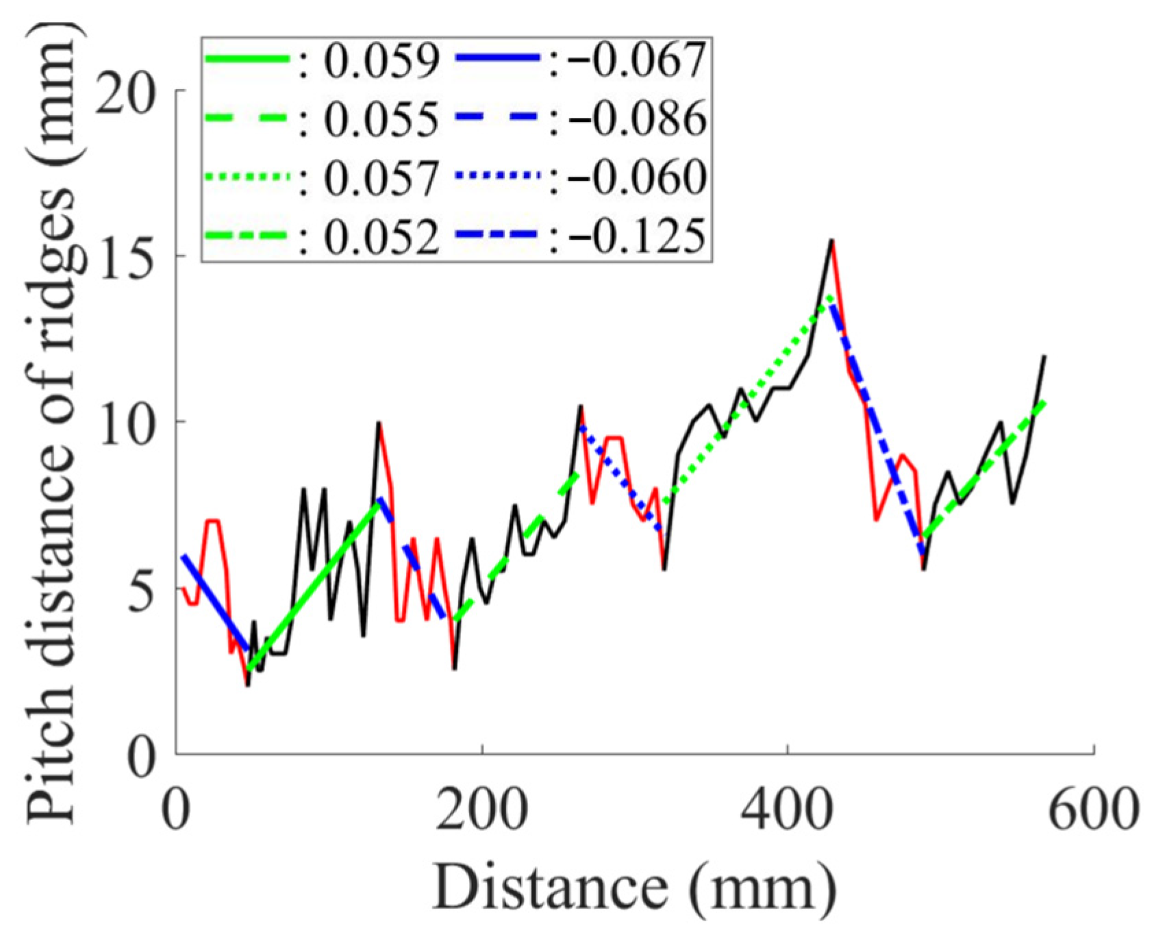 Biomimetics 09 00506 g004