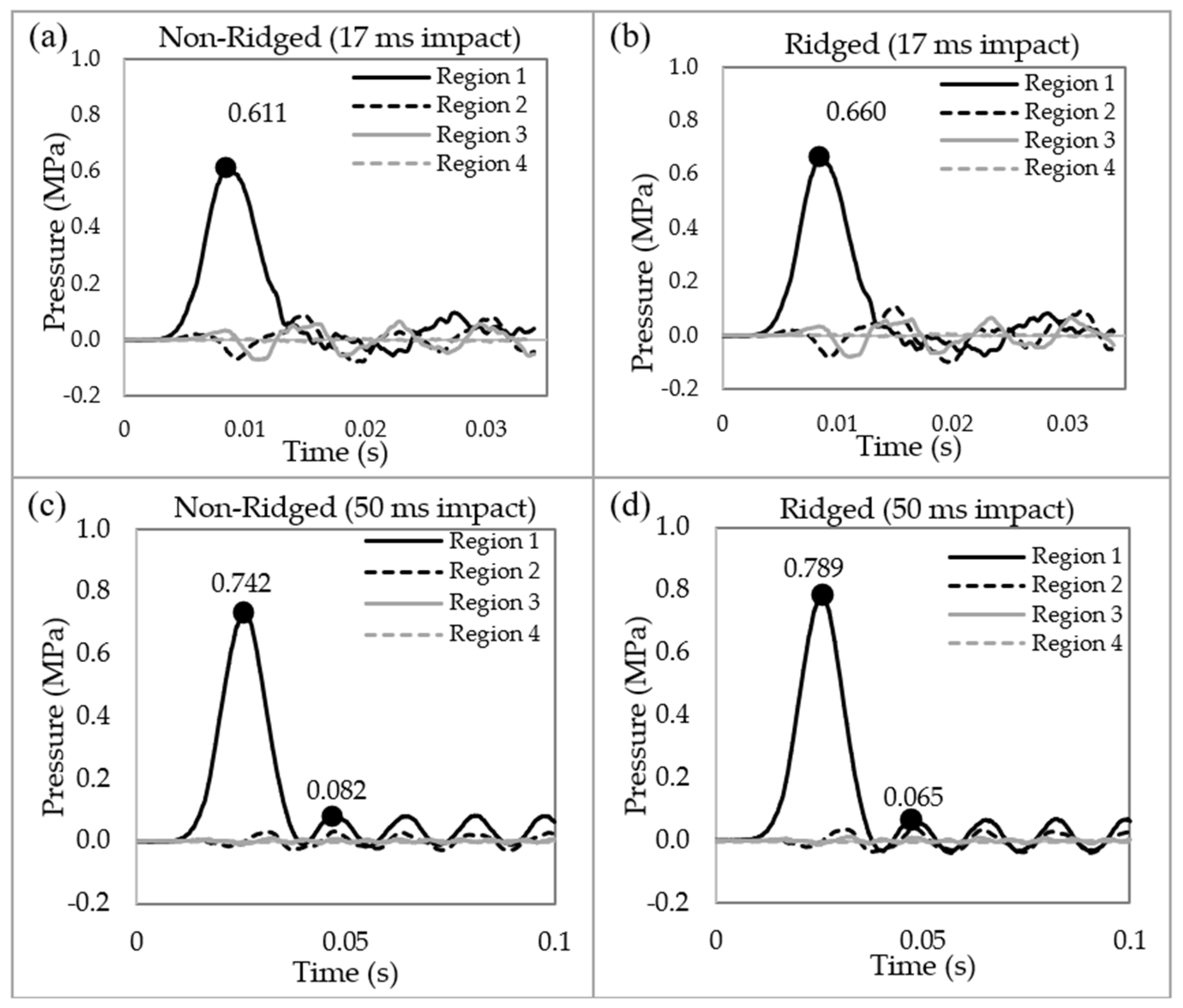 Biomimetics 09 00506 g005