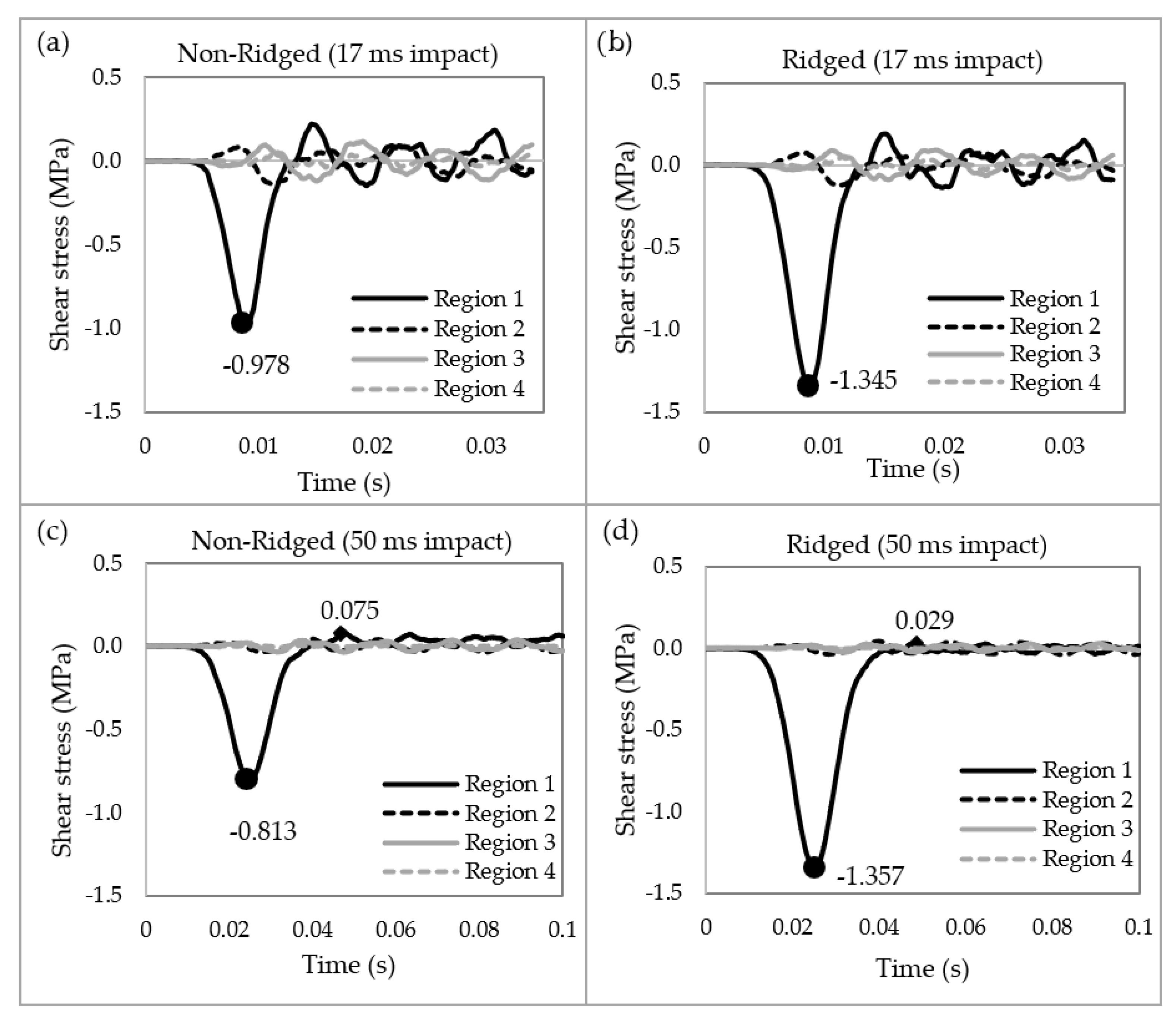 Biomimetics 09 00506 g006