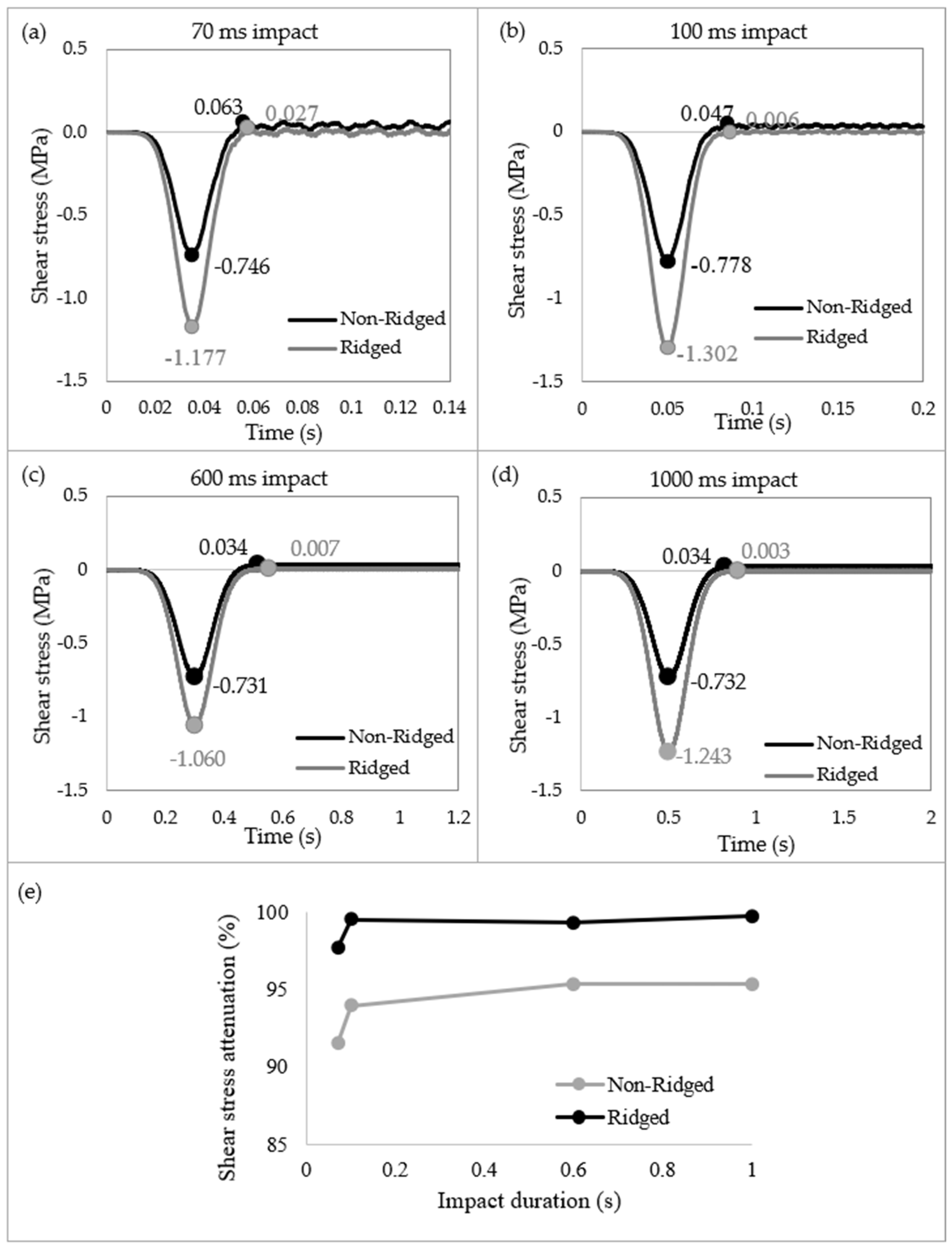 Biomimetics 09 00506 g007