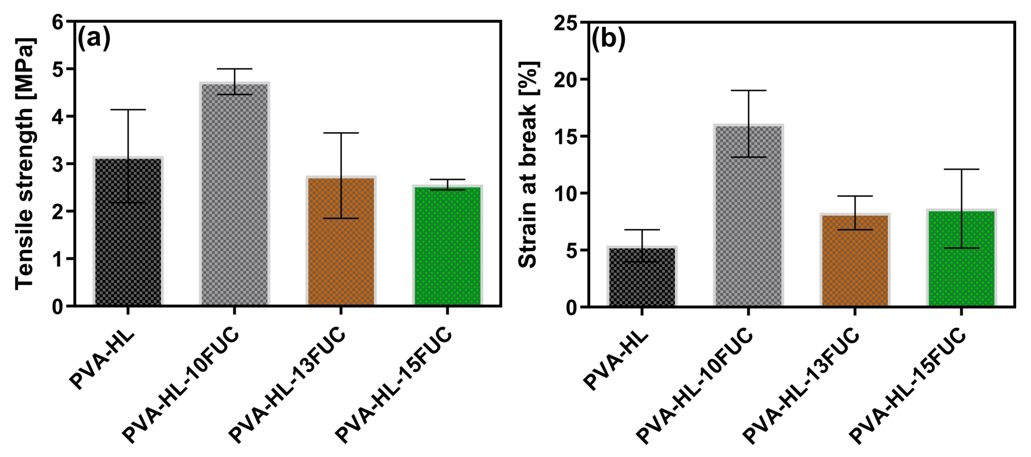 Biomimetics 09 00508 g004