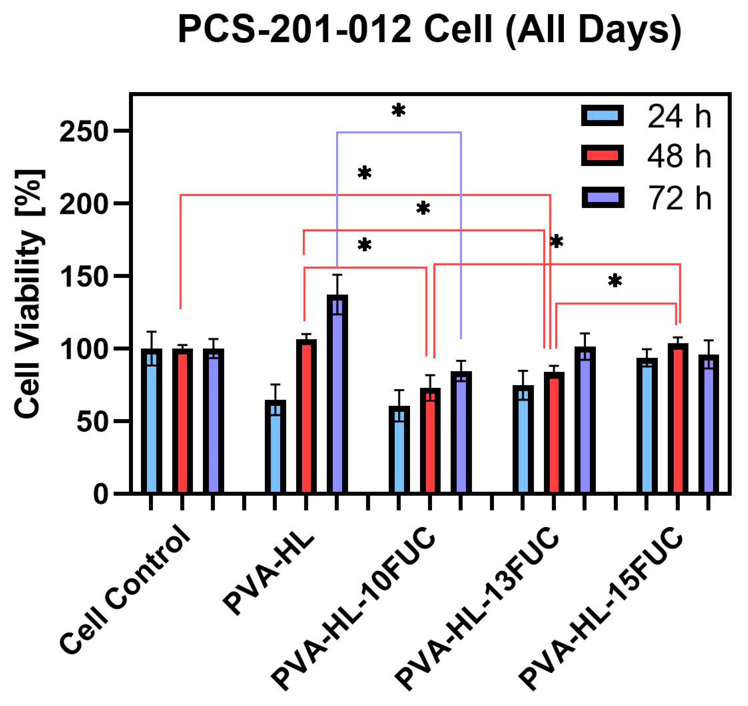 Biomimetics 09 00508 g005