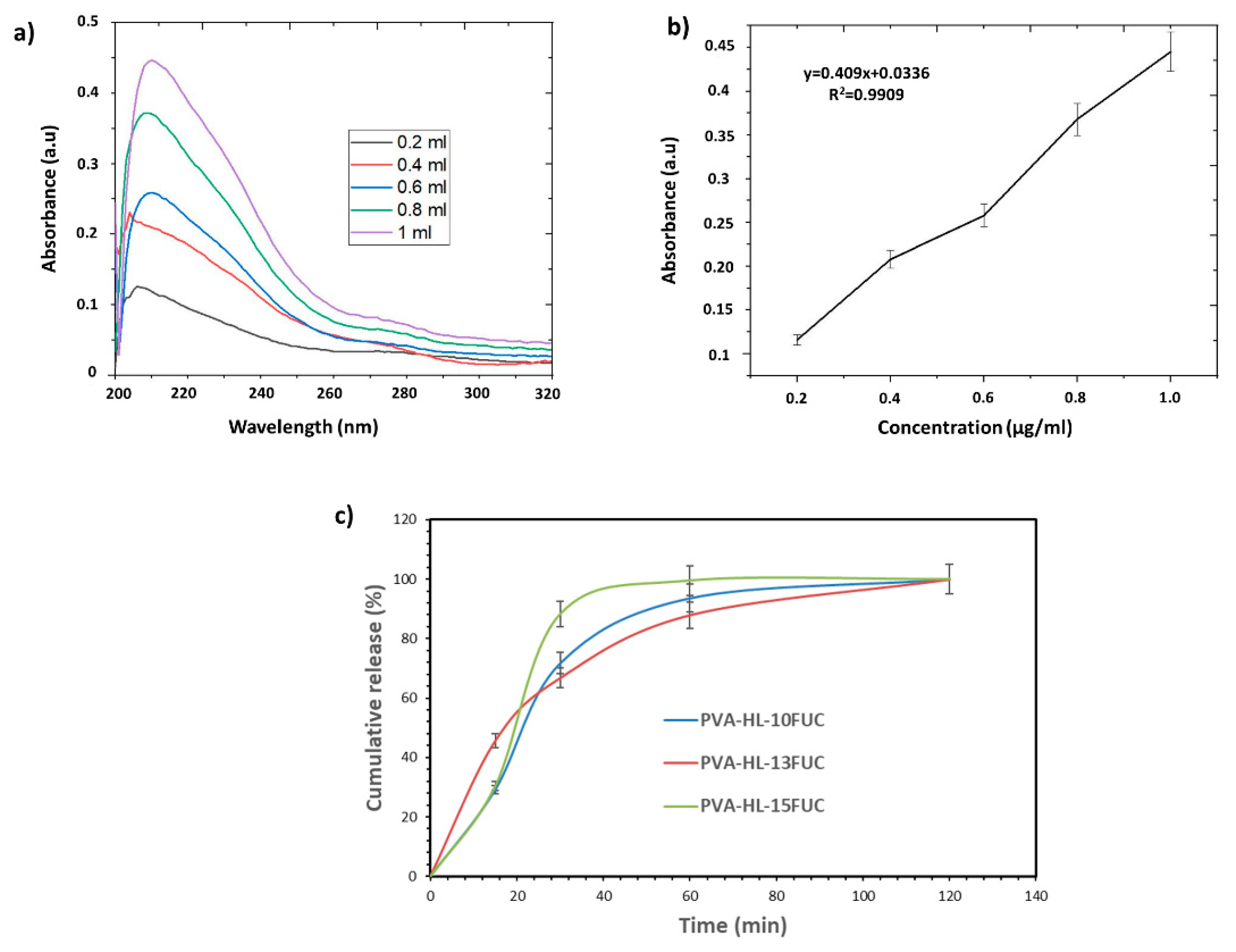 Biomimetics 09 00508 g006