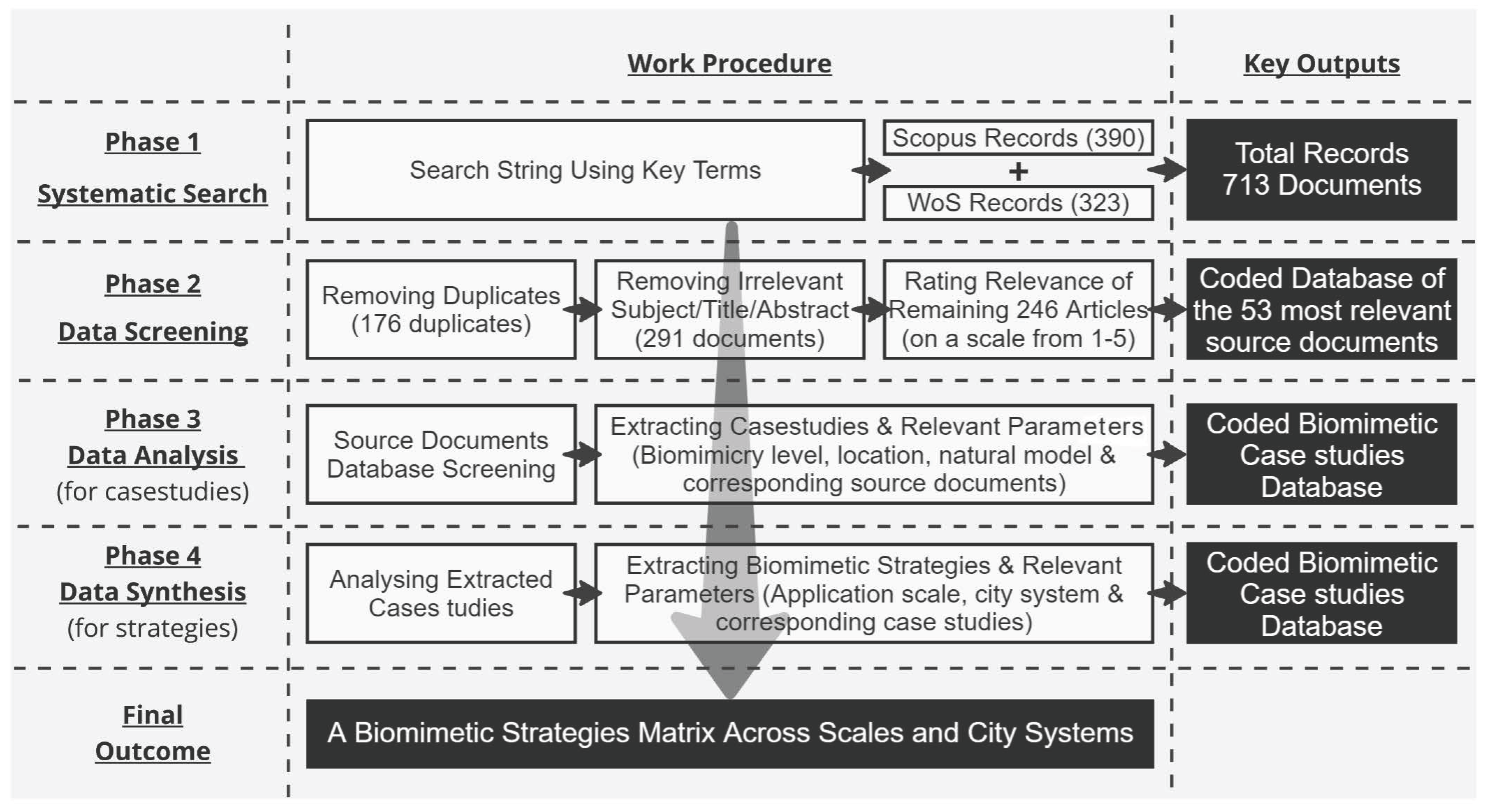 Biomimetics 09 00514 g004