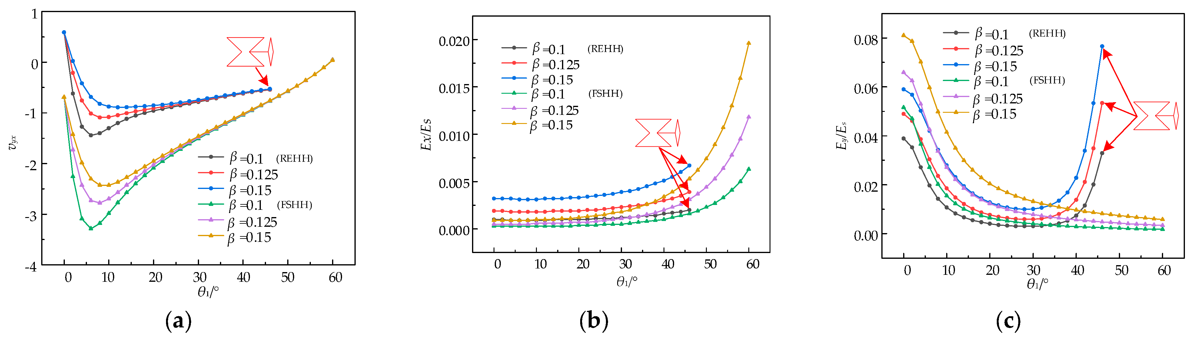 Biomimetics 09 00521 g012