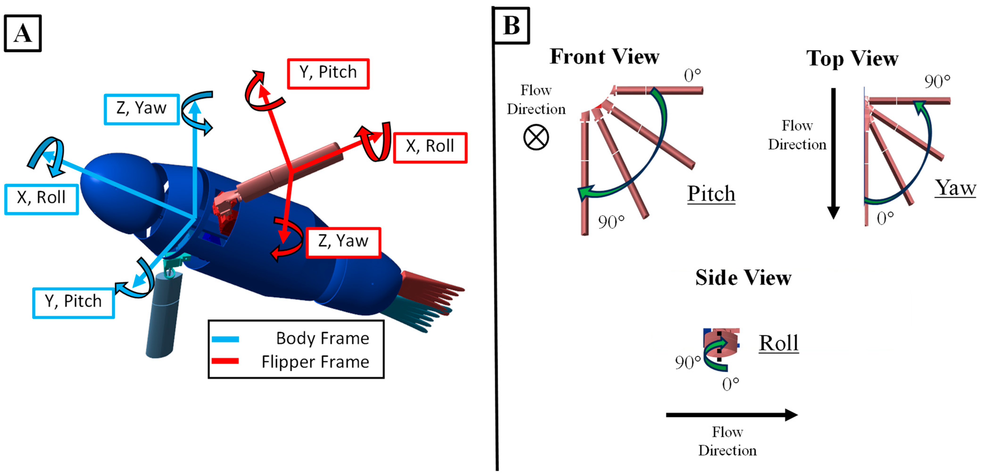 Biomimetics 09 00522 g003