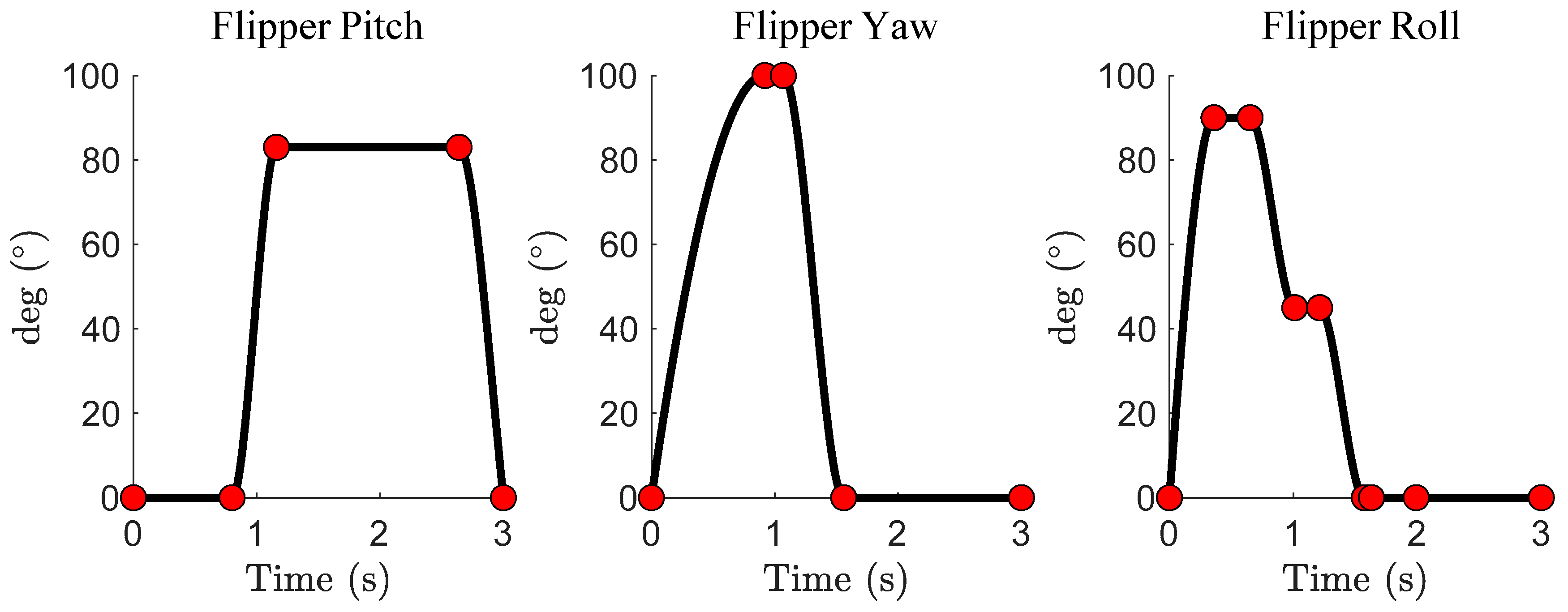 Biomimetics 09 00522 g004