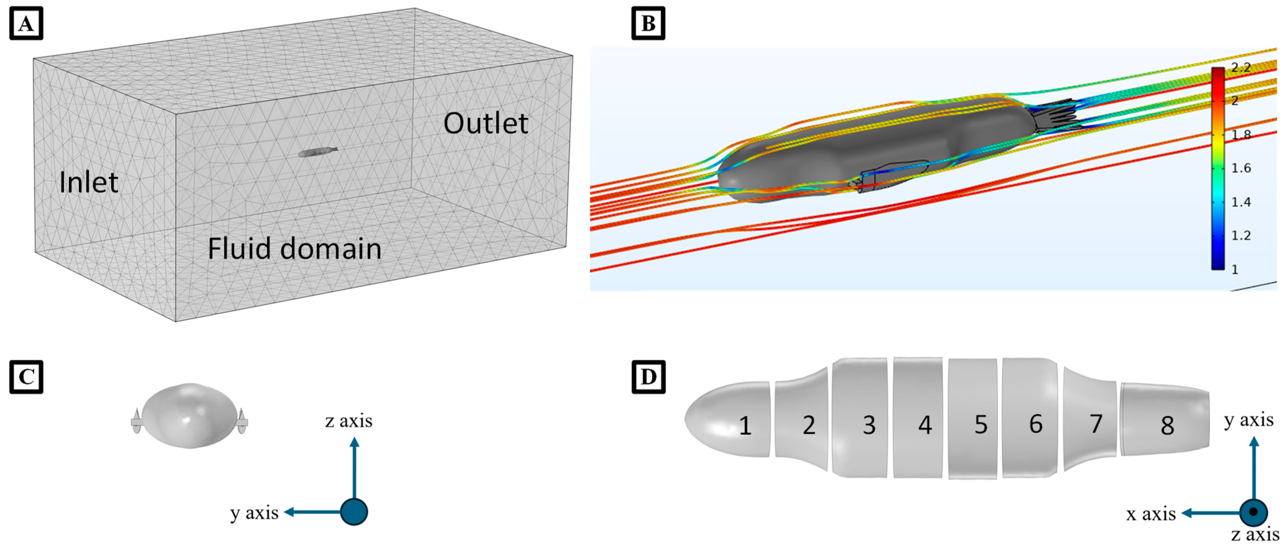 Biomimetics 09 00522 g008