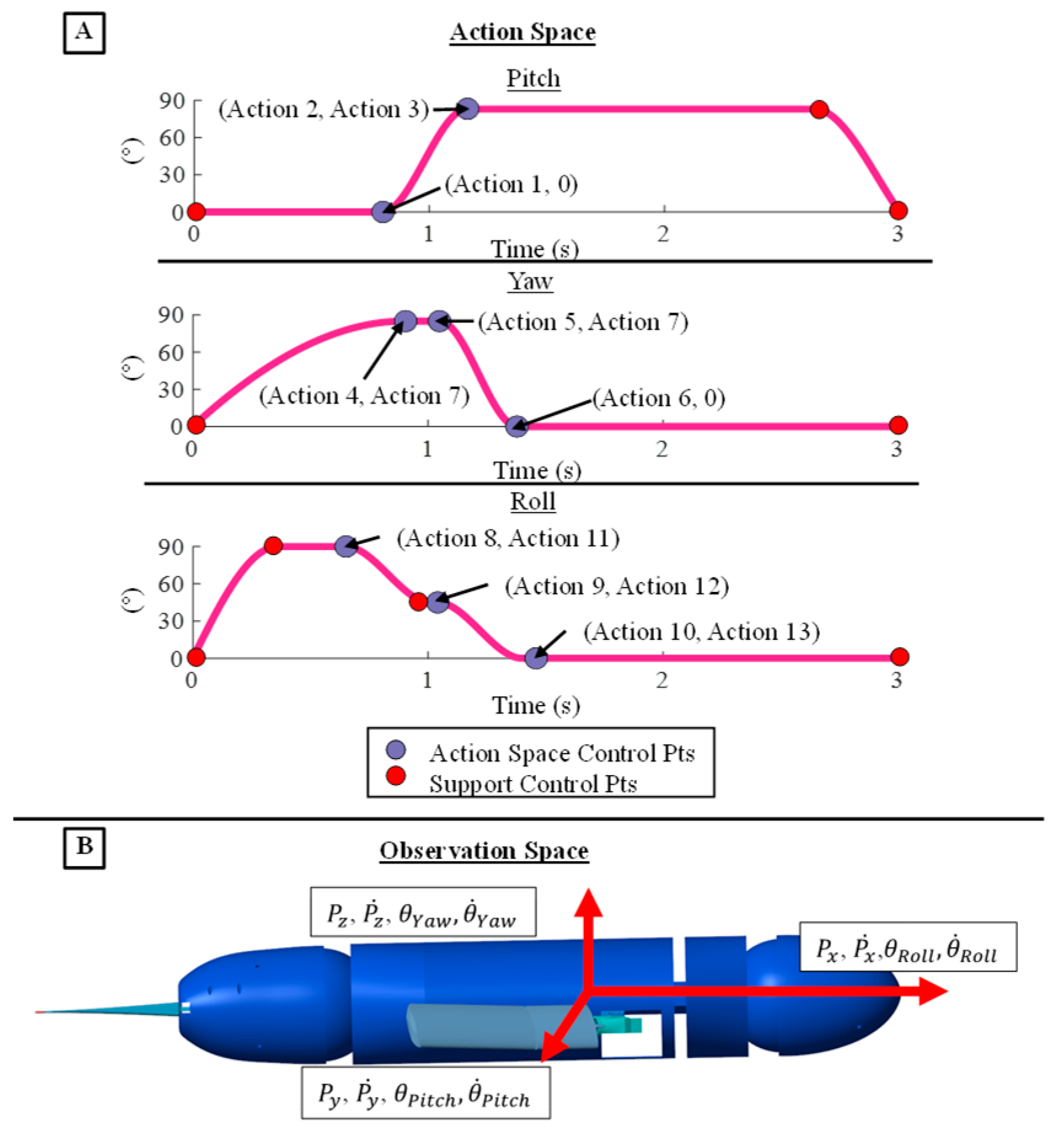 Biomimetics 09 00522 g010