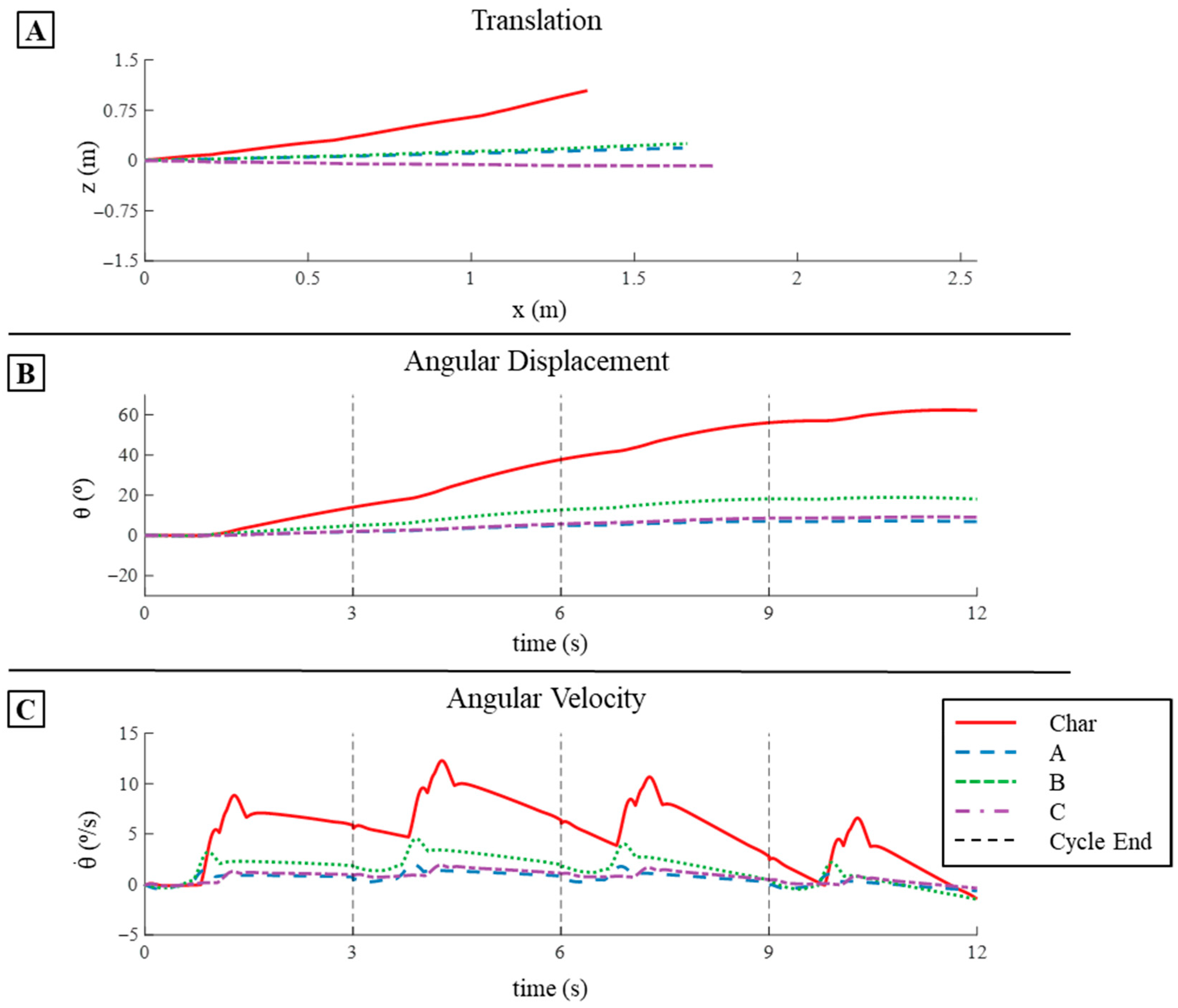 Biomimetics 09 00522 g013
