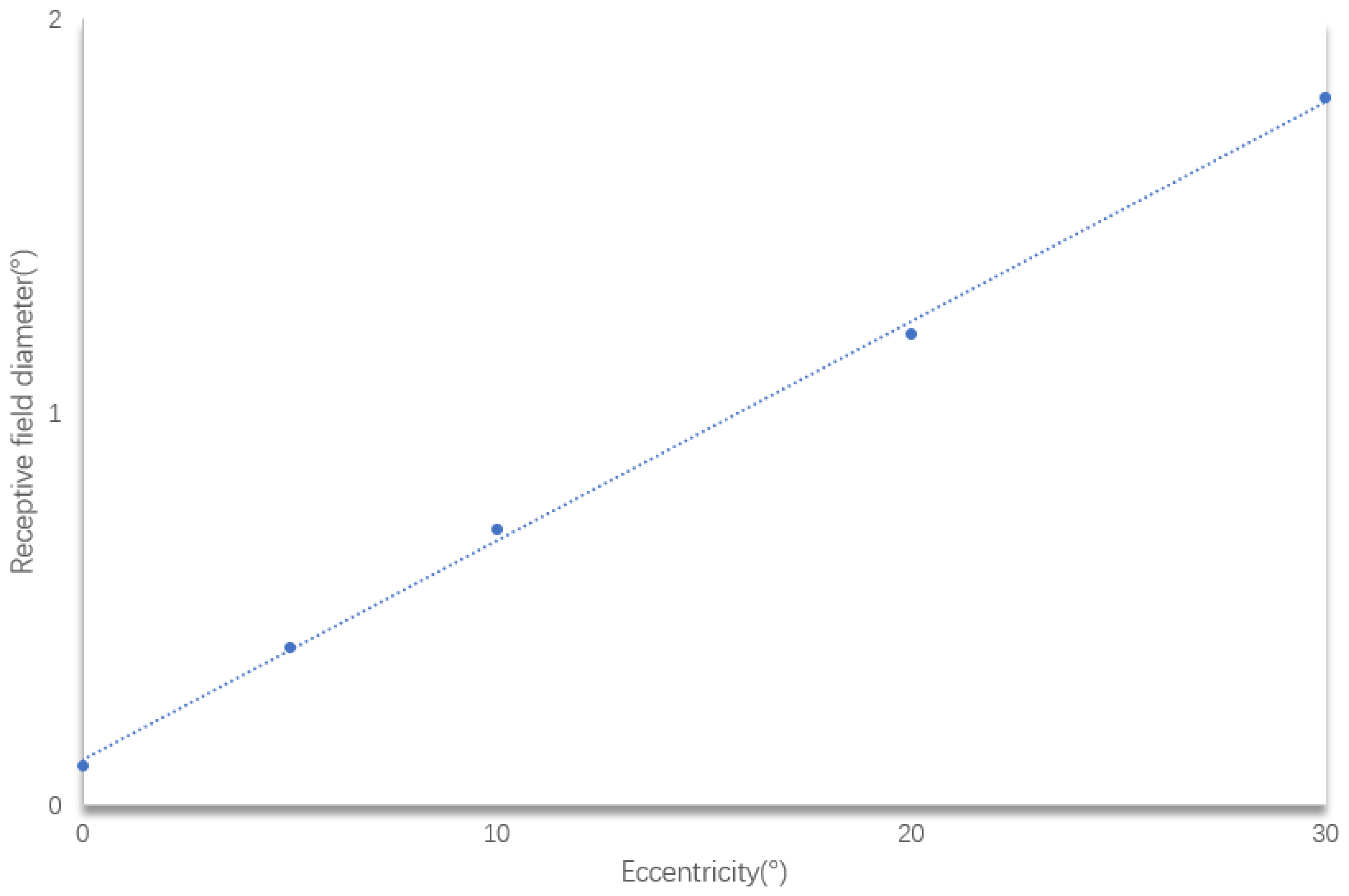 Biomimetics 09 00526 g006
