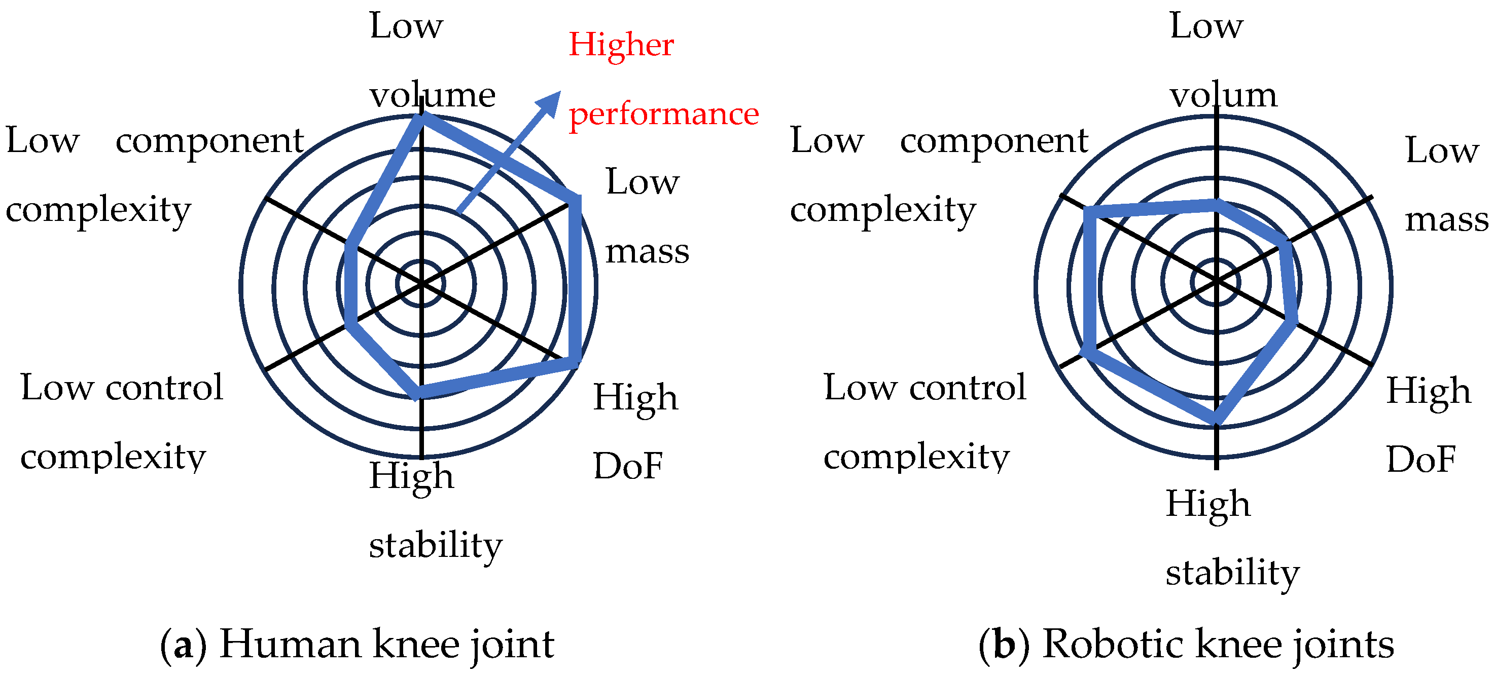 Biomimetics 09 00529 g013