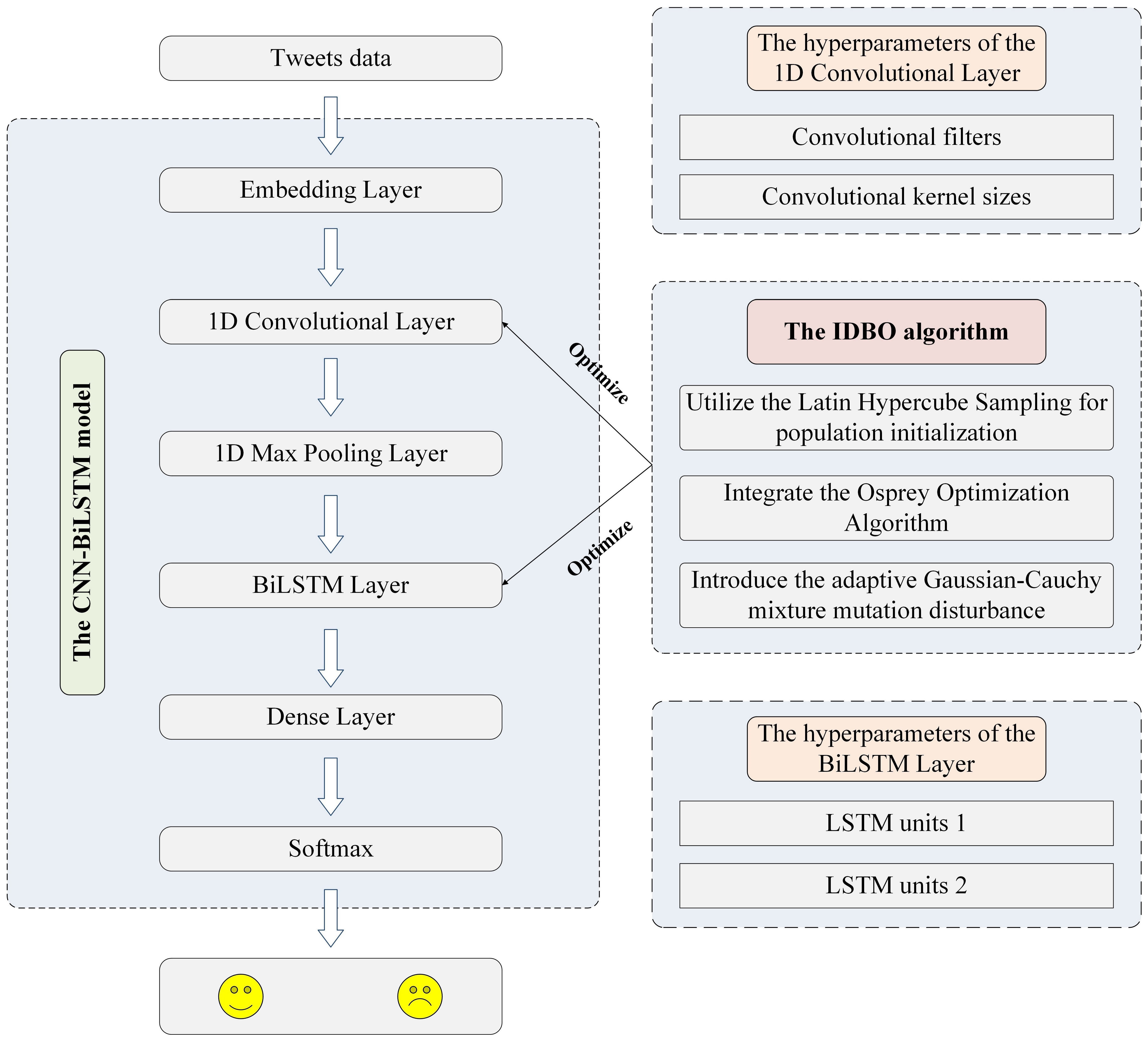Biomimetics 09 00533 g001