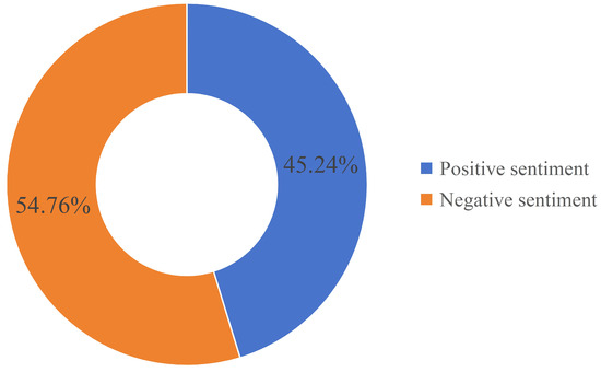 An Enhanced IDBO-CNN-BiLSTM Model for Sentiment Analysis of Natural ...