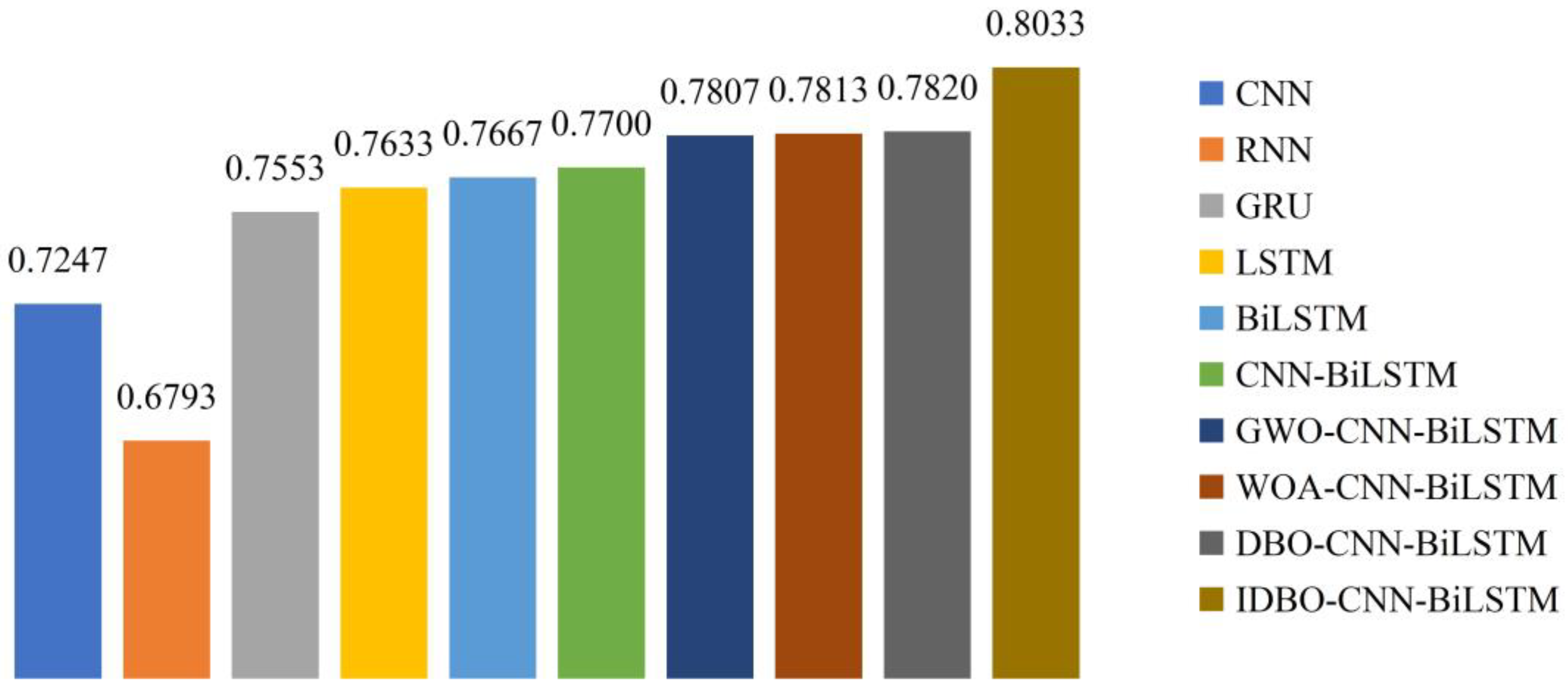 Biomimetics 09 00533 g005