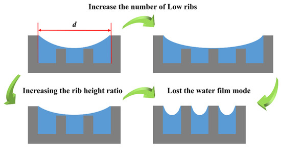 Preparation of Aluminum-Based Superhydrophobic Surfaces for