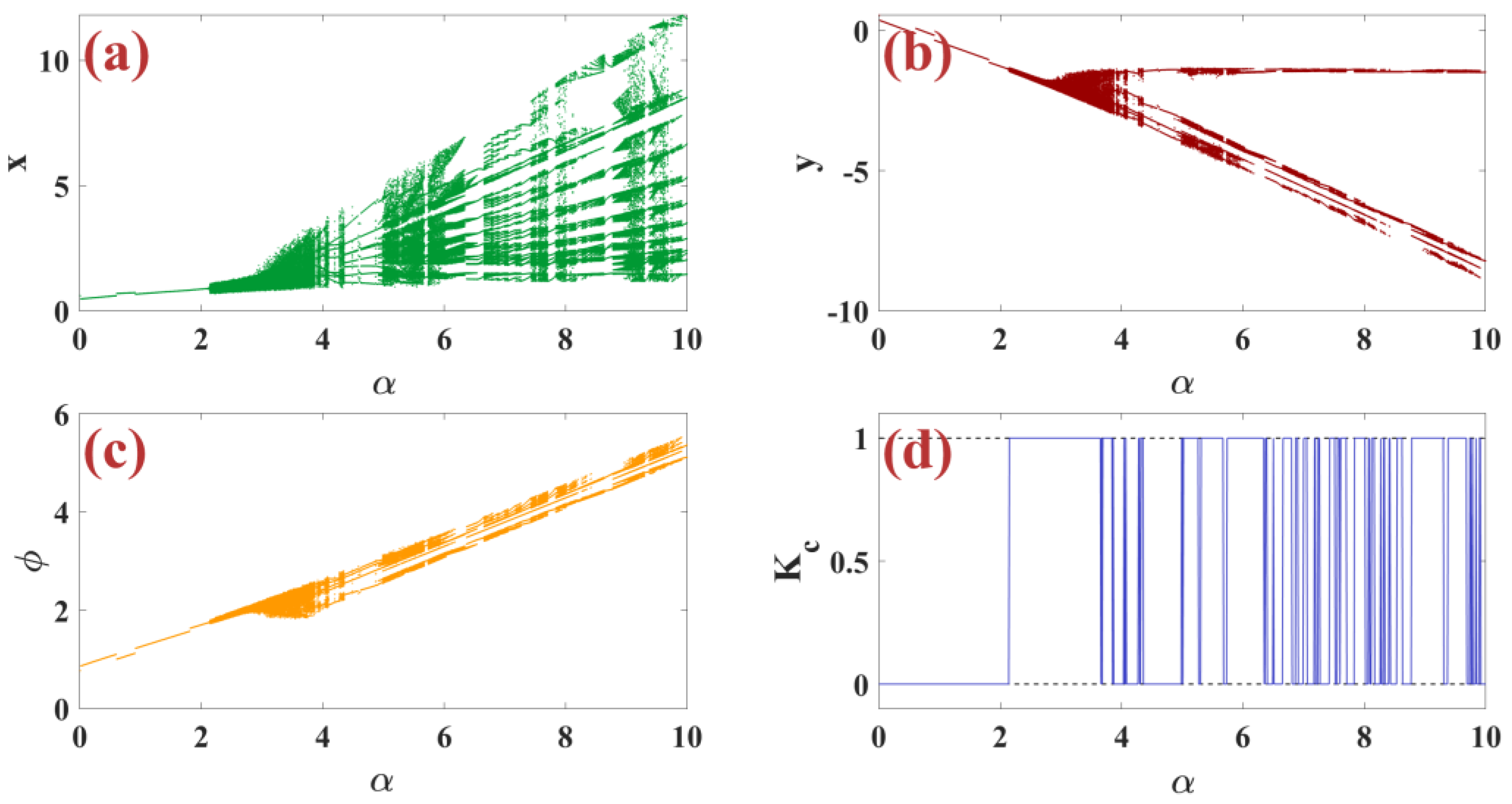 Biomimetics 09 00543 g003