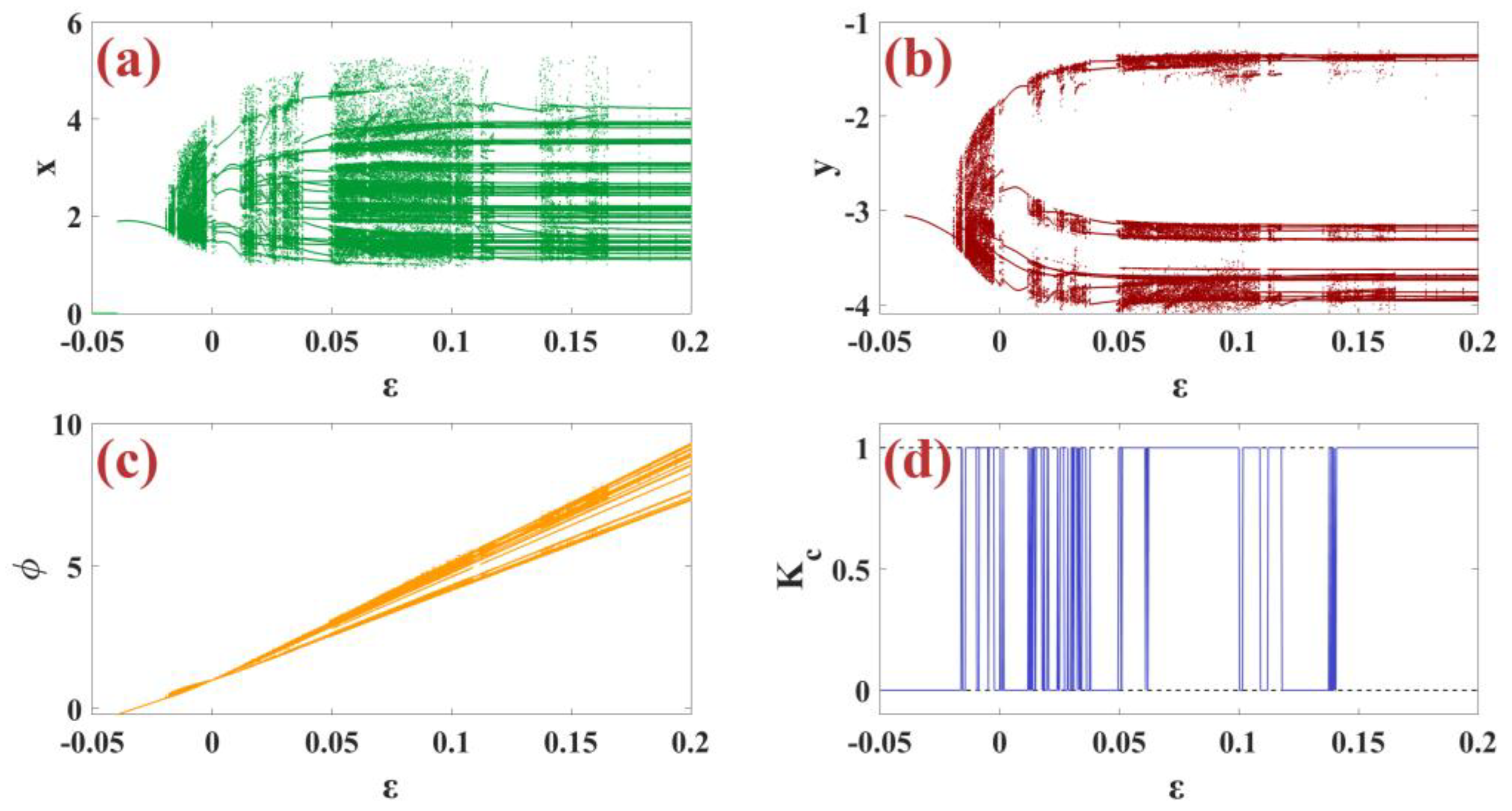 Biomimetics 09 00543 g004