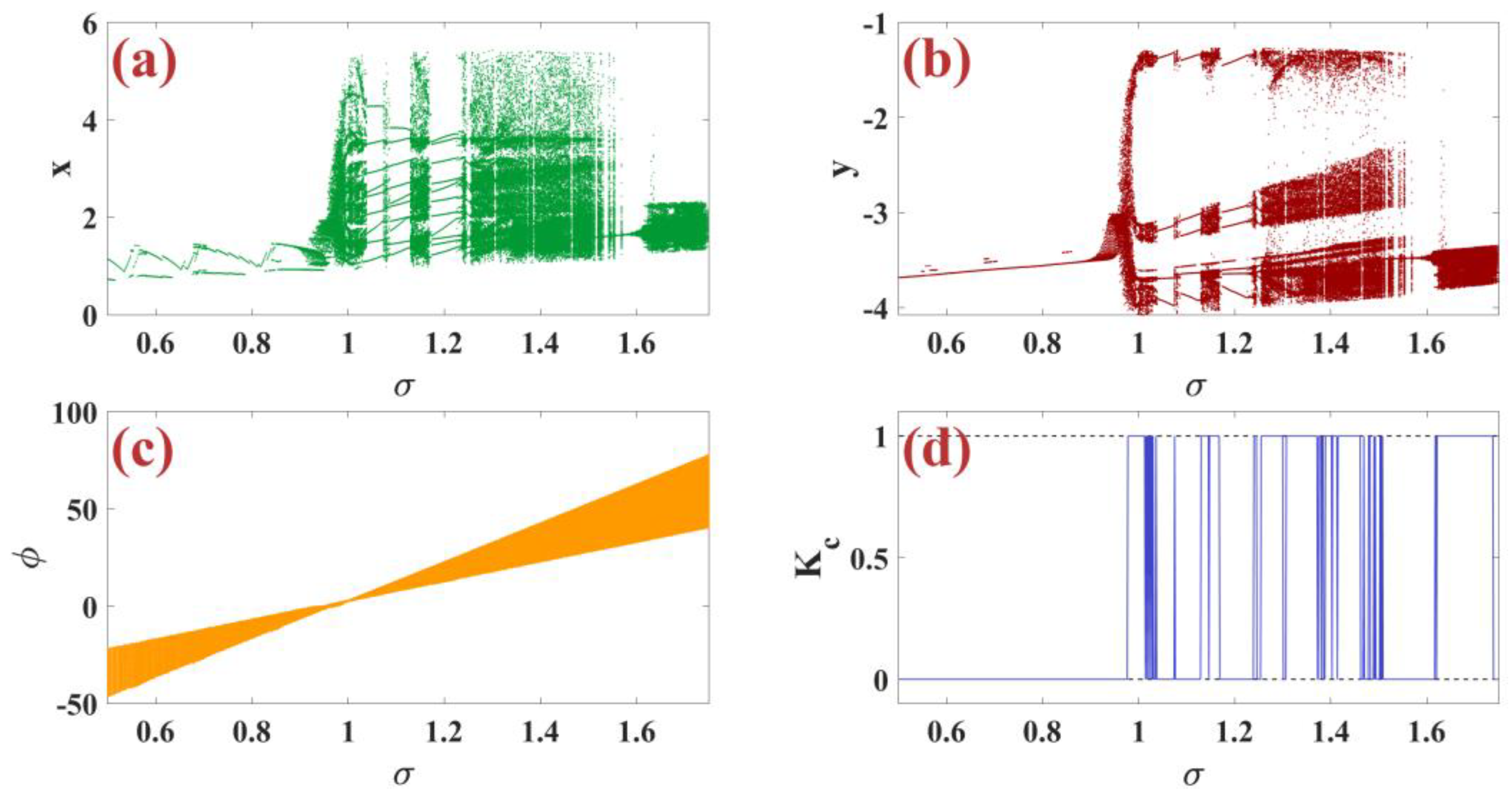 Biomimetics 09 00543 g005