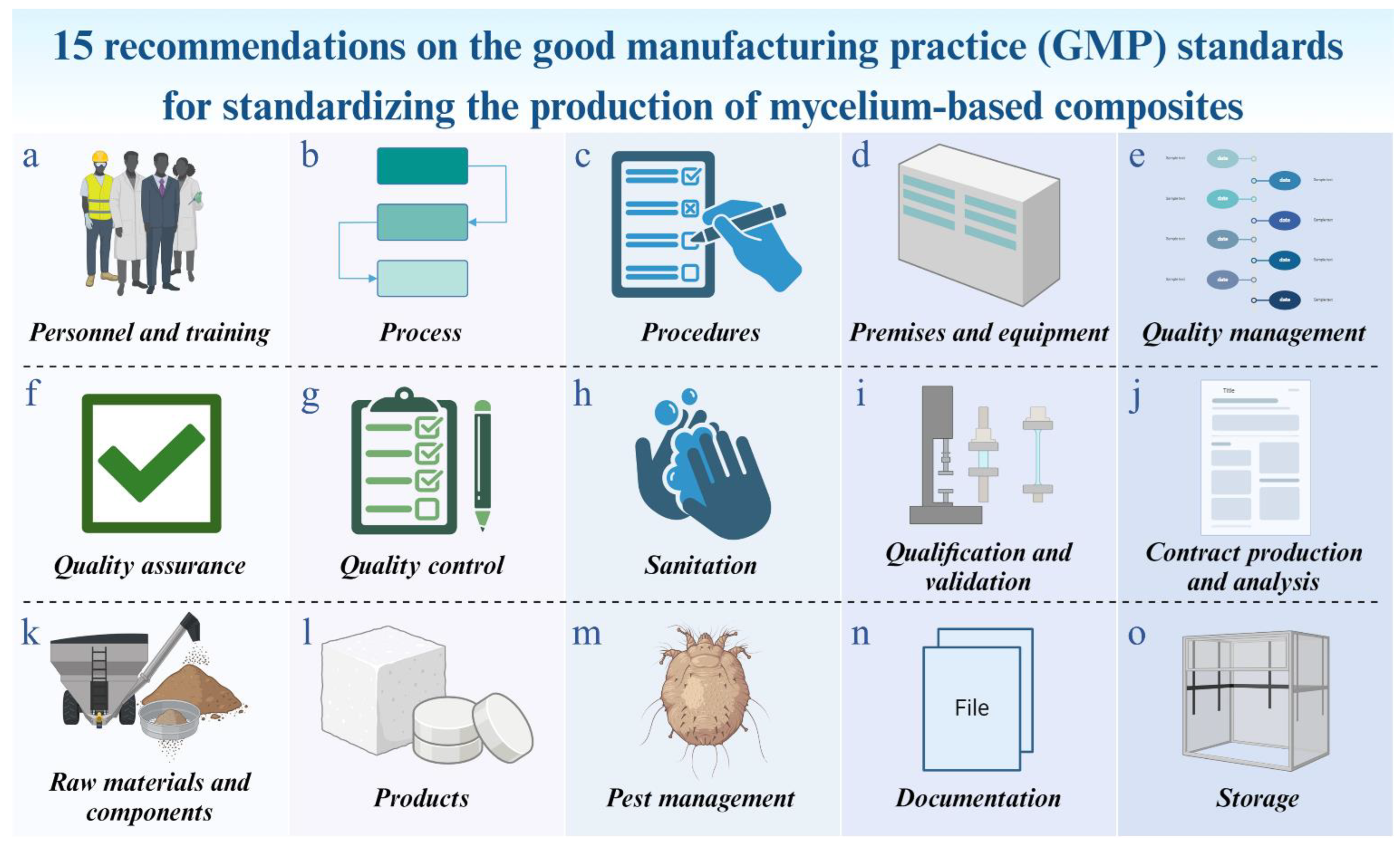 Biomimetics 09 00549 g003