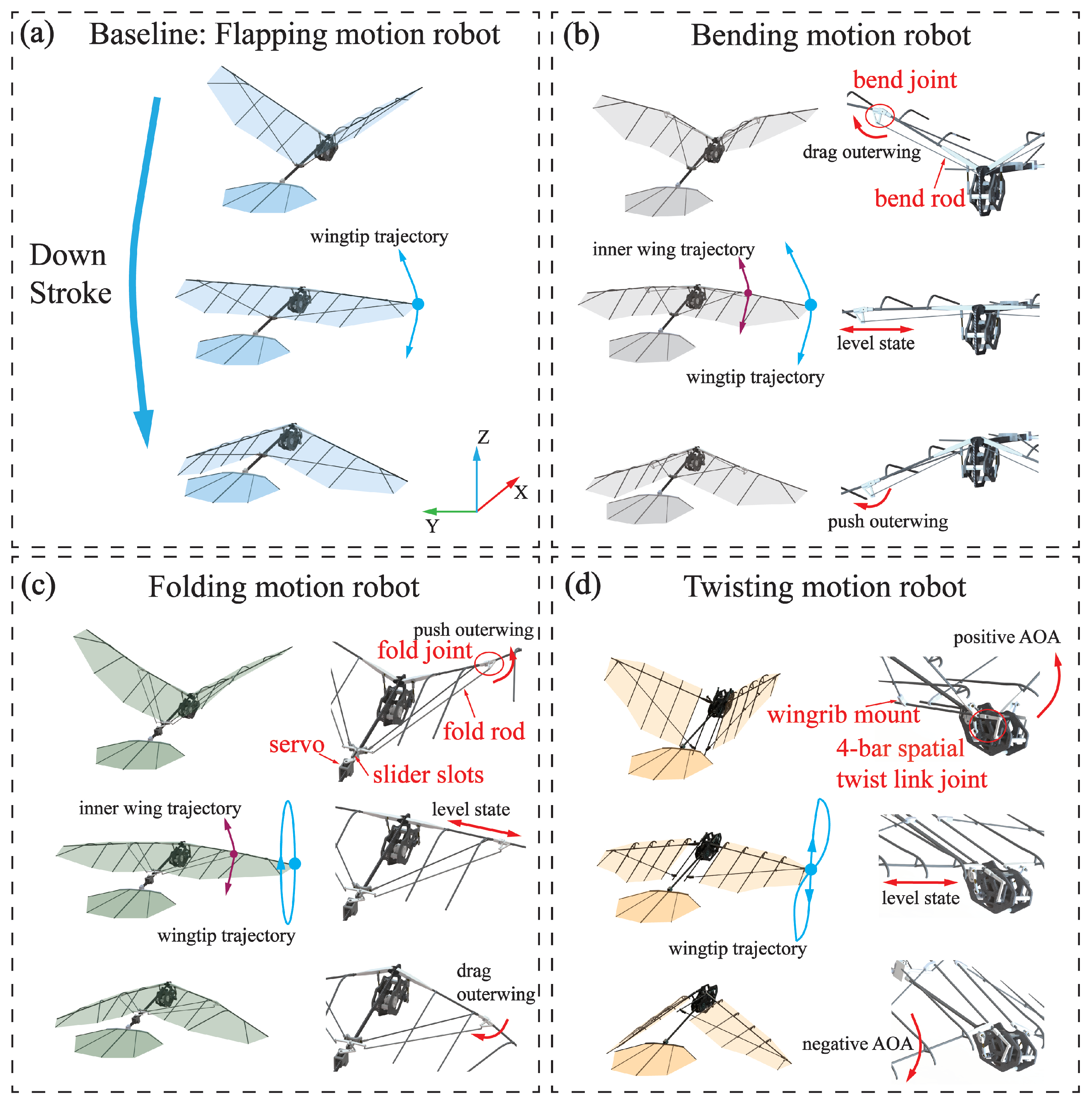 Biomimetics 09 00555 g009