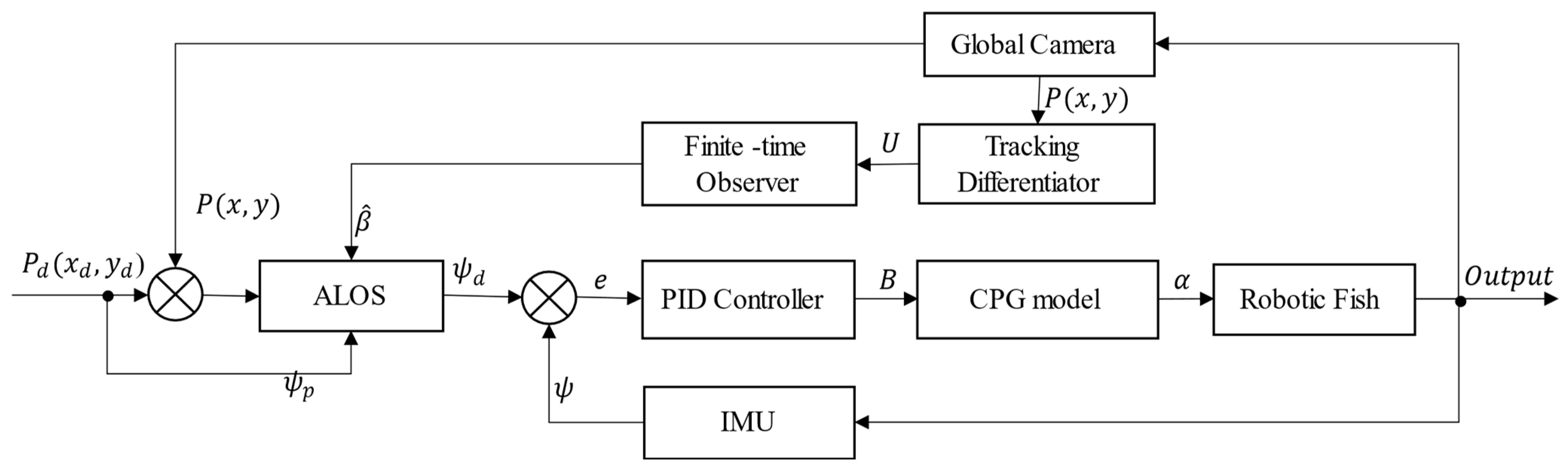 Biomimetics 09 00556 g006