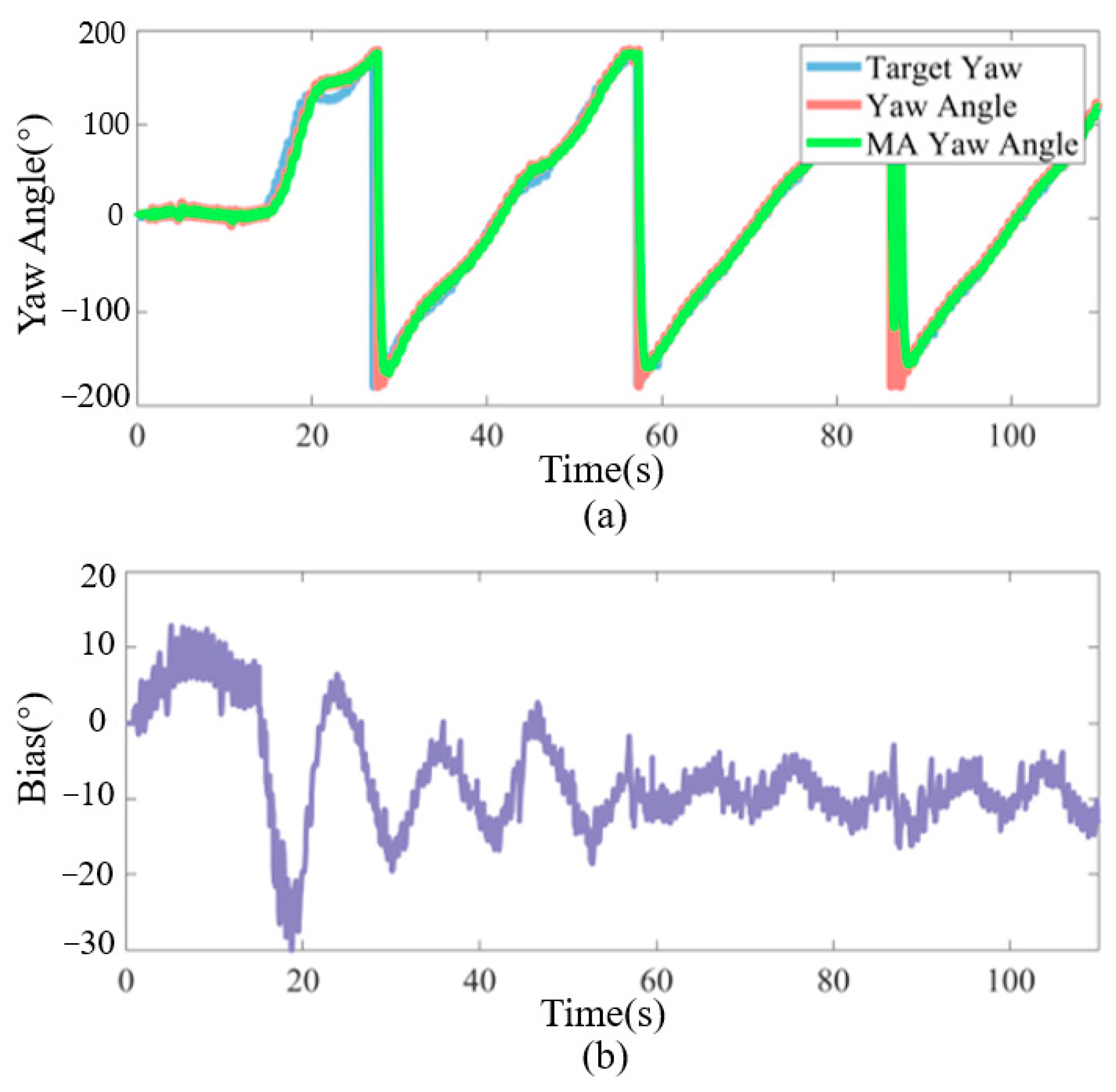 Biomimetics 09 00556 g012