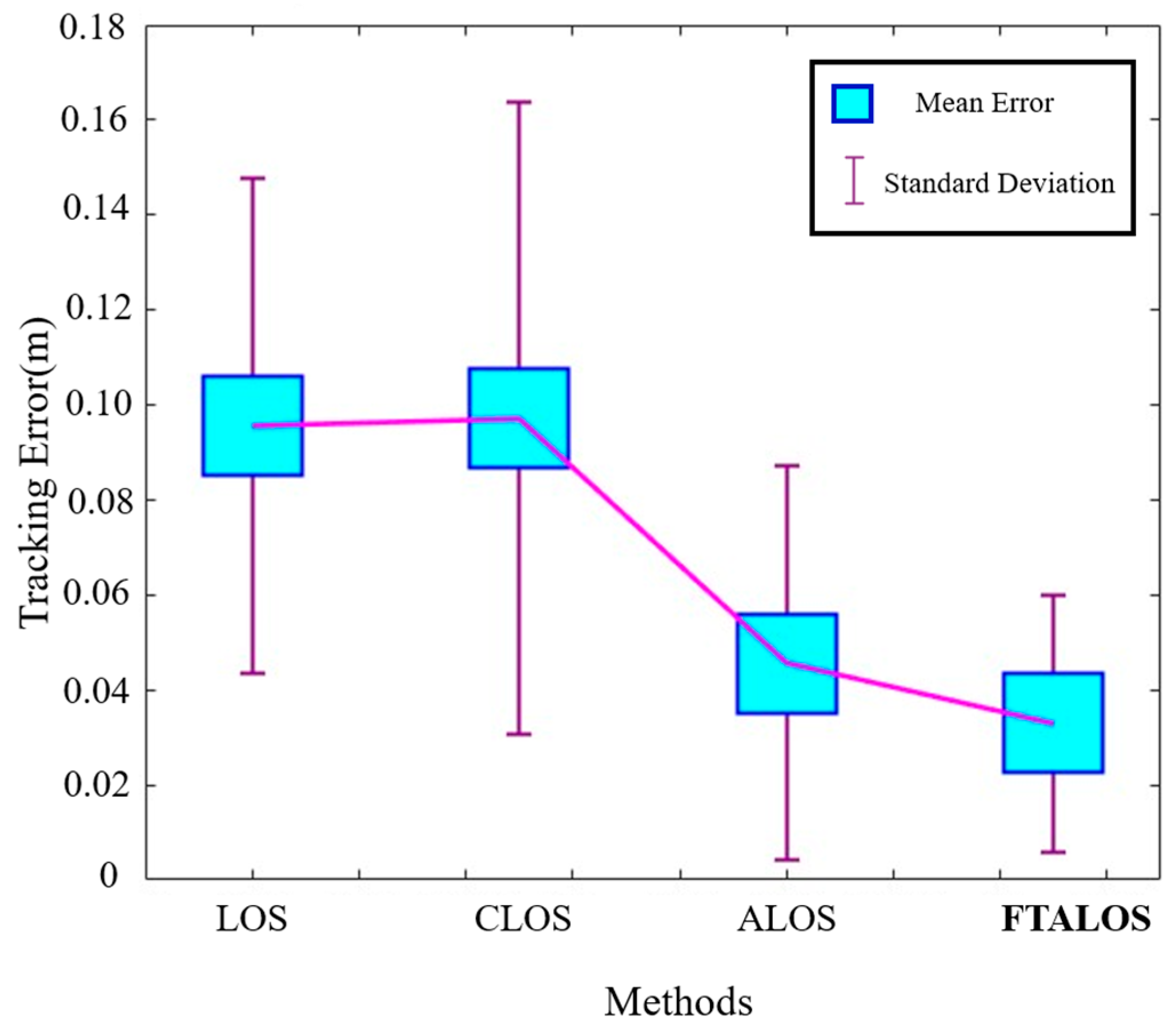 Biomimetics 09 00556 g013