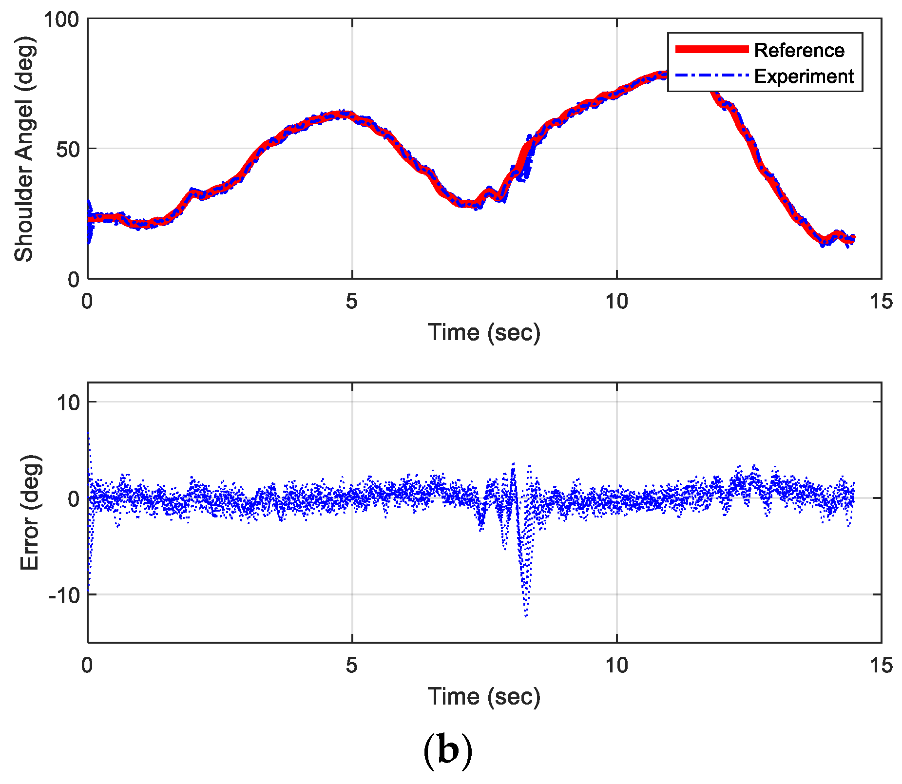 Bio-Inspired Motion Emulation for Social Robots: A Real-Time Trajectory ...