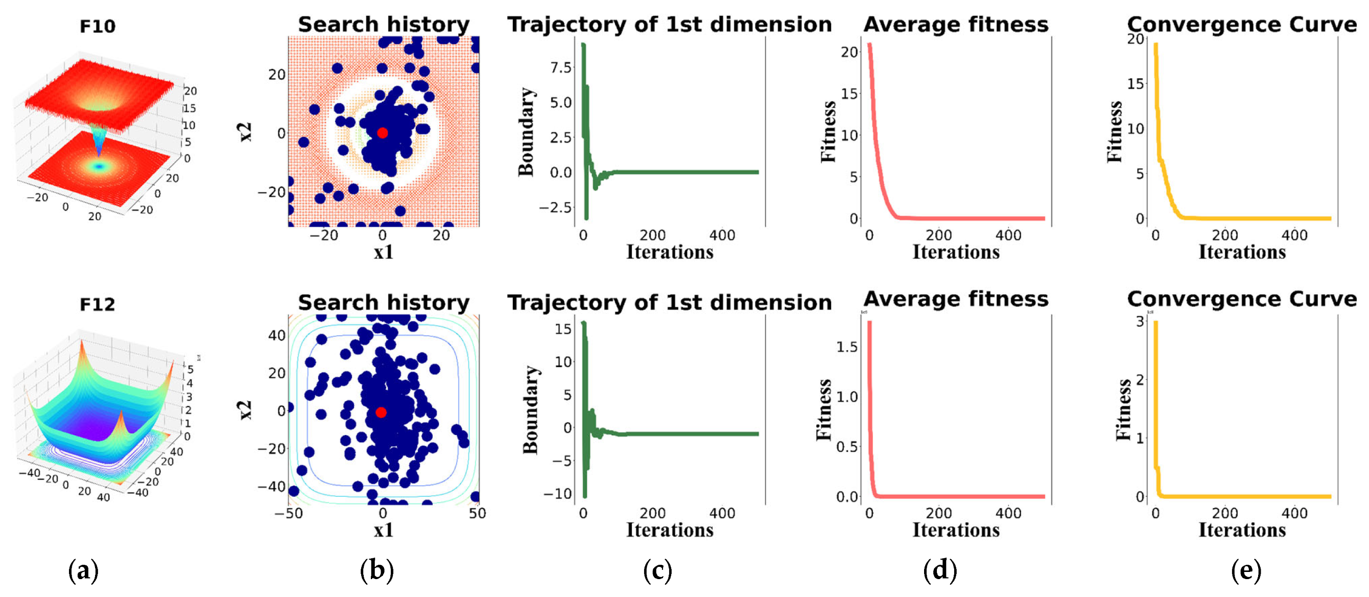 Biomimetics 09 00561 g002b