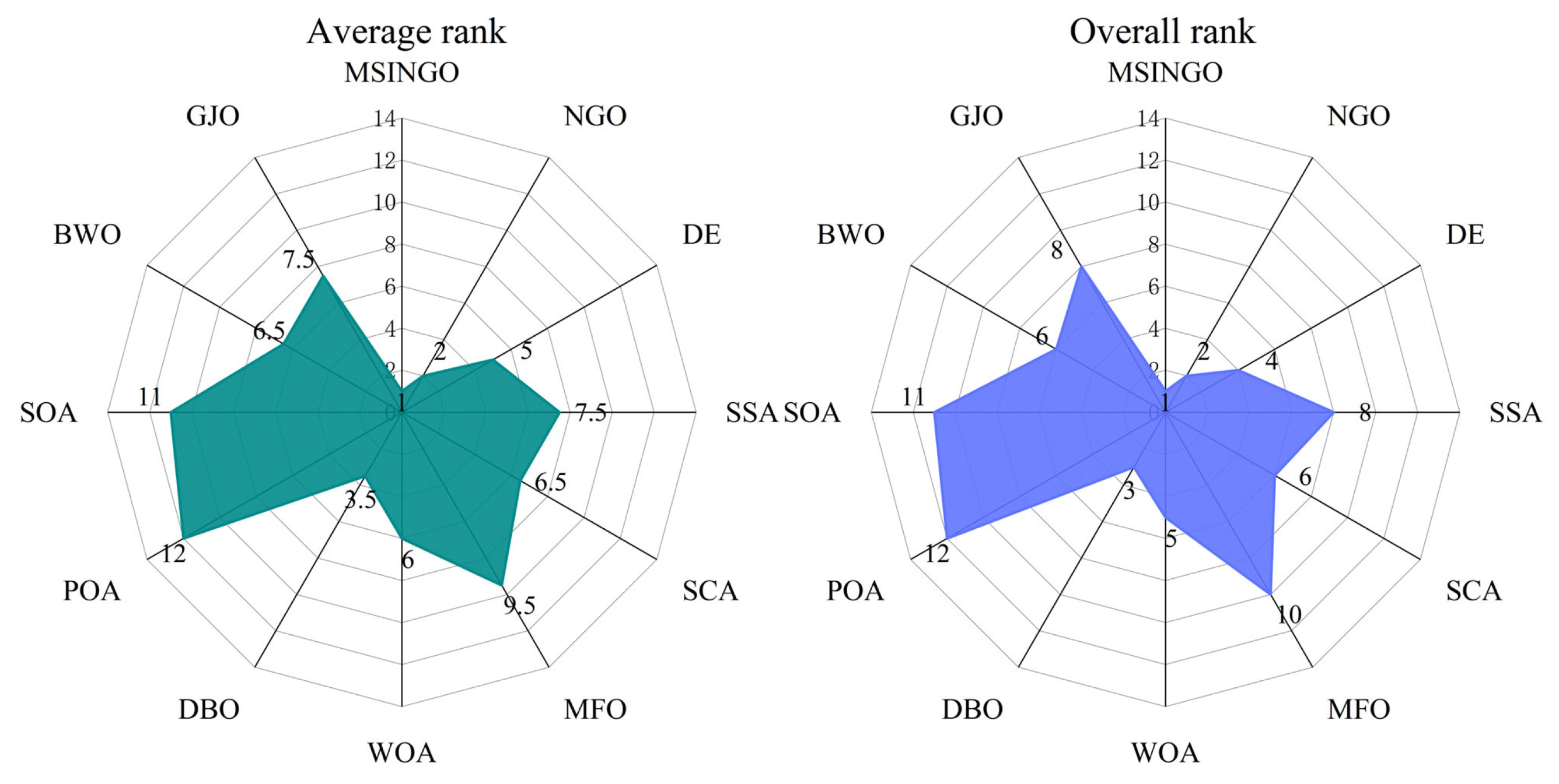 Biomimetics 09 00561 g004