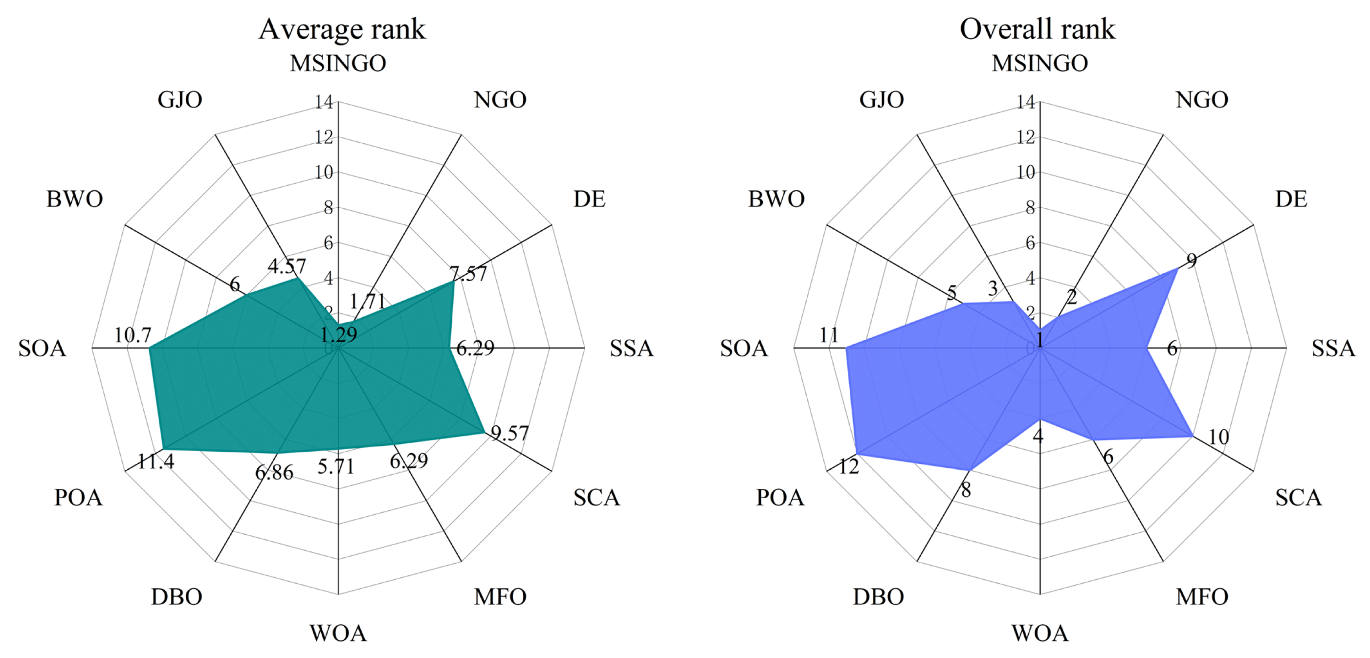 Biomimetics 09 00561 g006