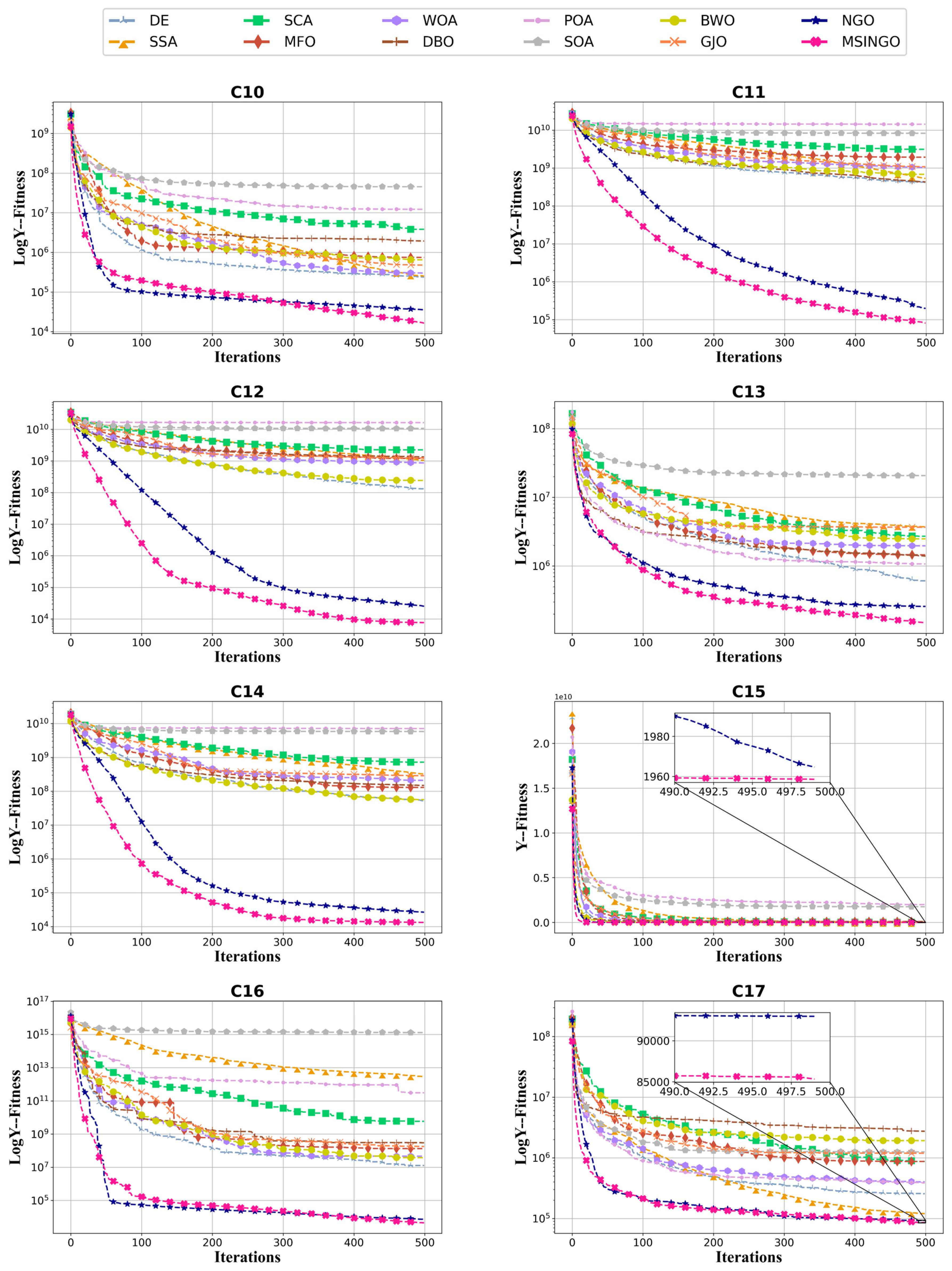 Biomimetics 09 00561 g007a