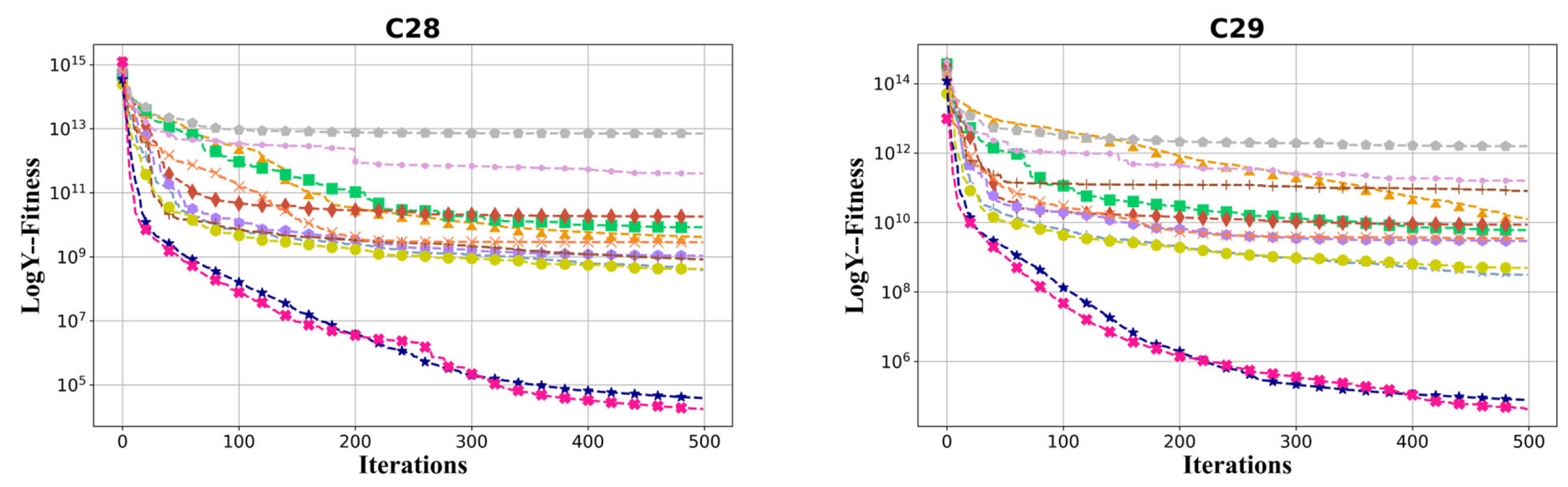 Biomimetics 09 00561 g008b